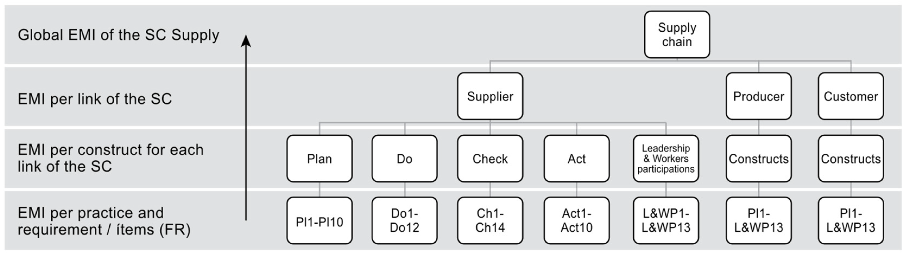 Sustainability 17 05458 g007