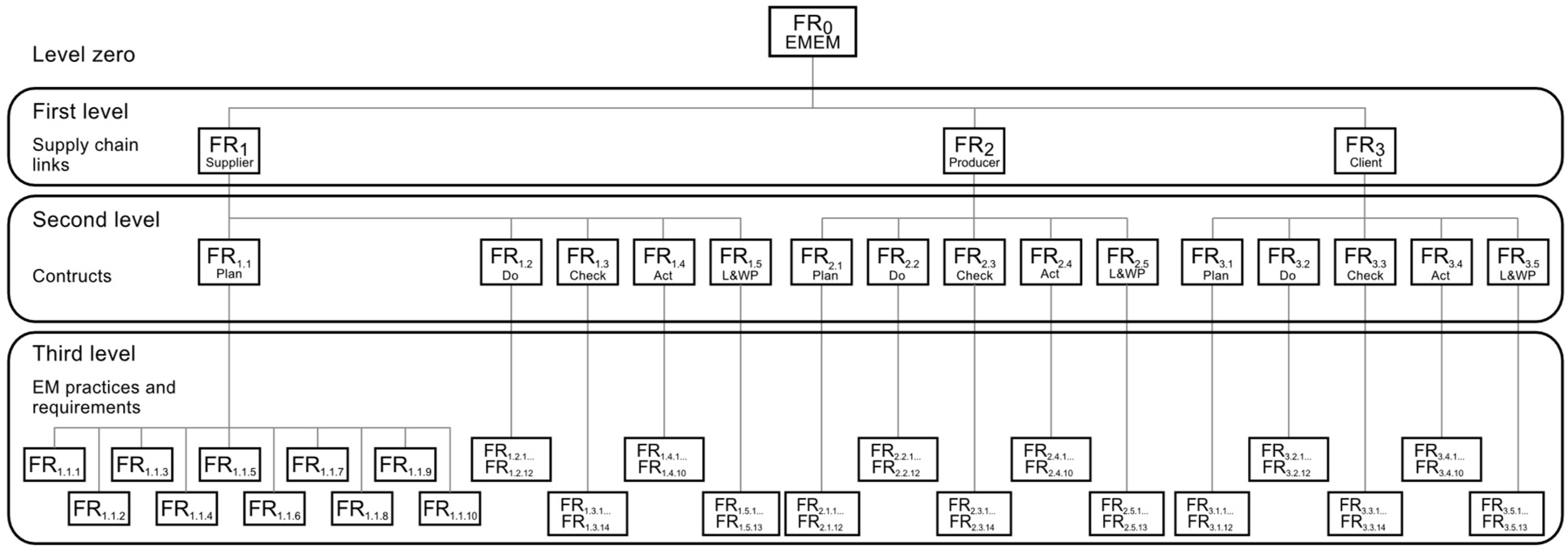 Sustainability 17 05458 g012