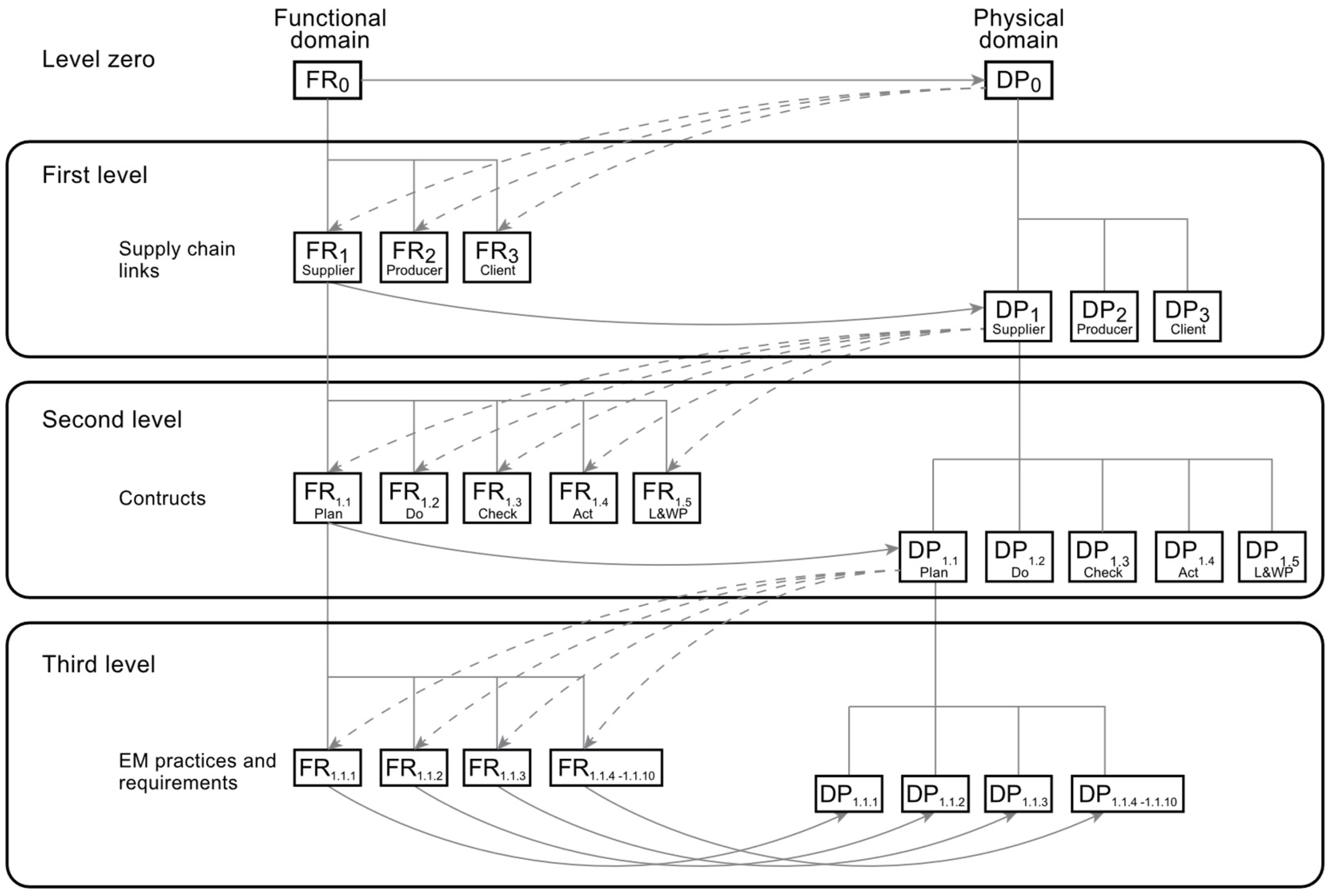 Sustainability 17 05458 g013