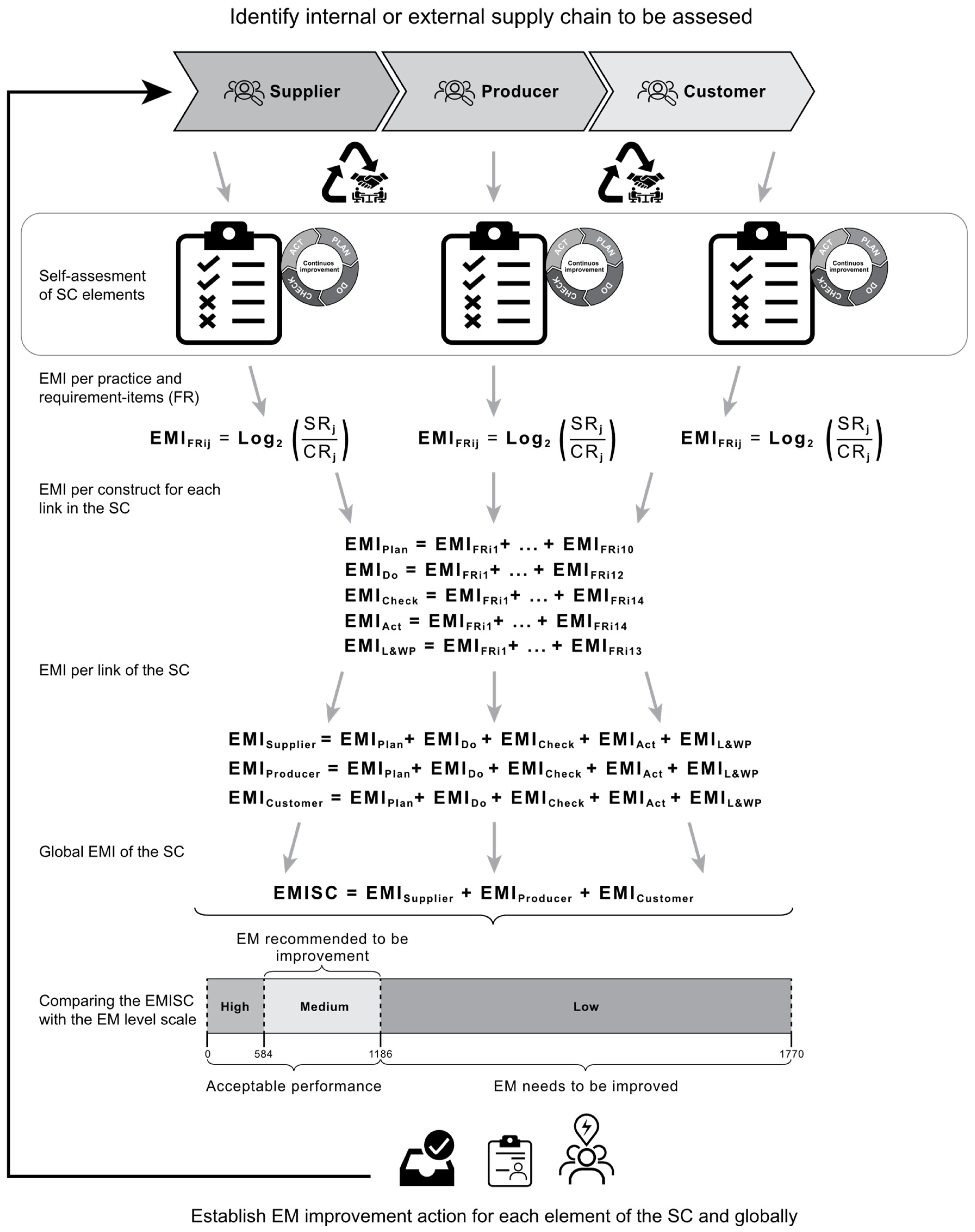 Sustainability 17 05458 g014