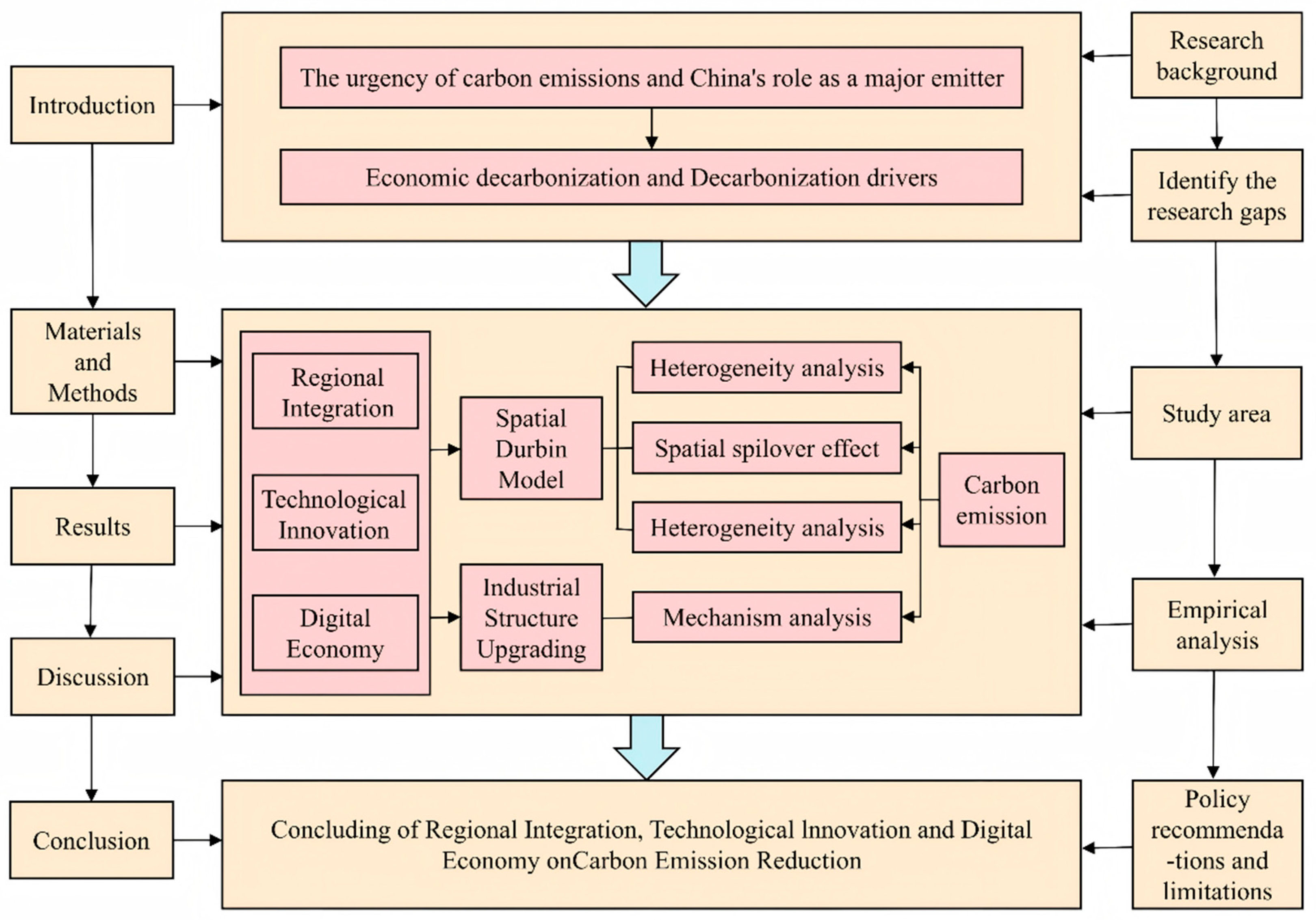 Sustainability 17 05463 g001