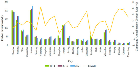 Regional Integration, Technological Innovation, and Digital
