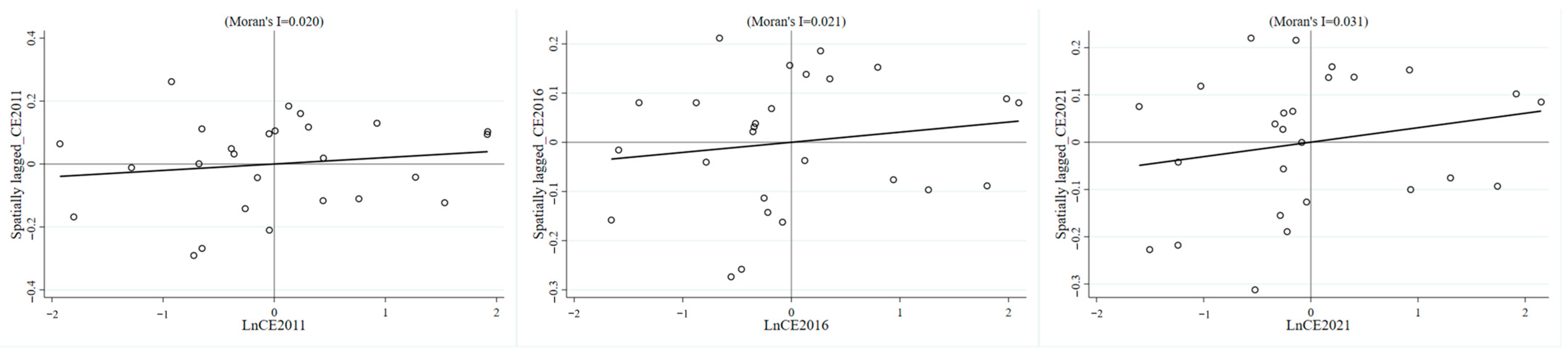 Sustainability 17 05463 g008