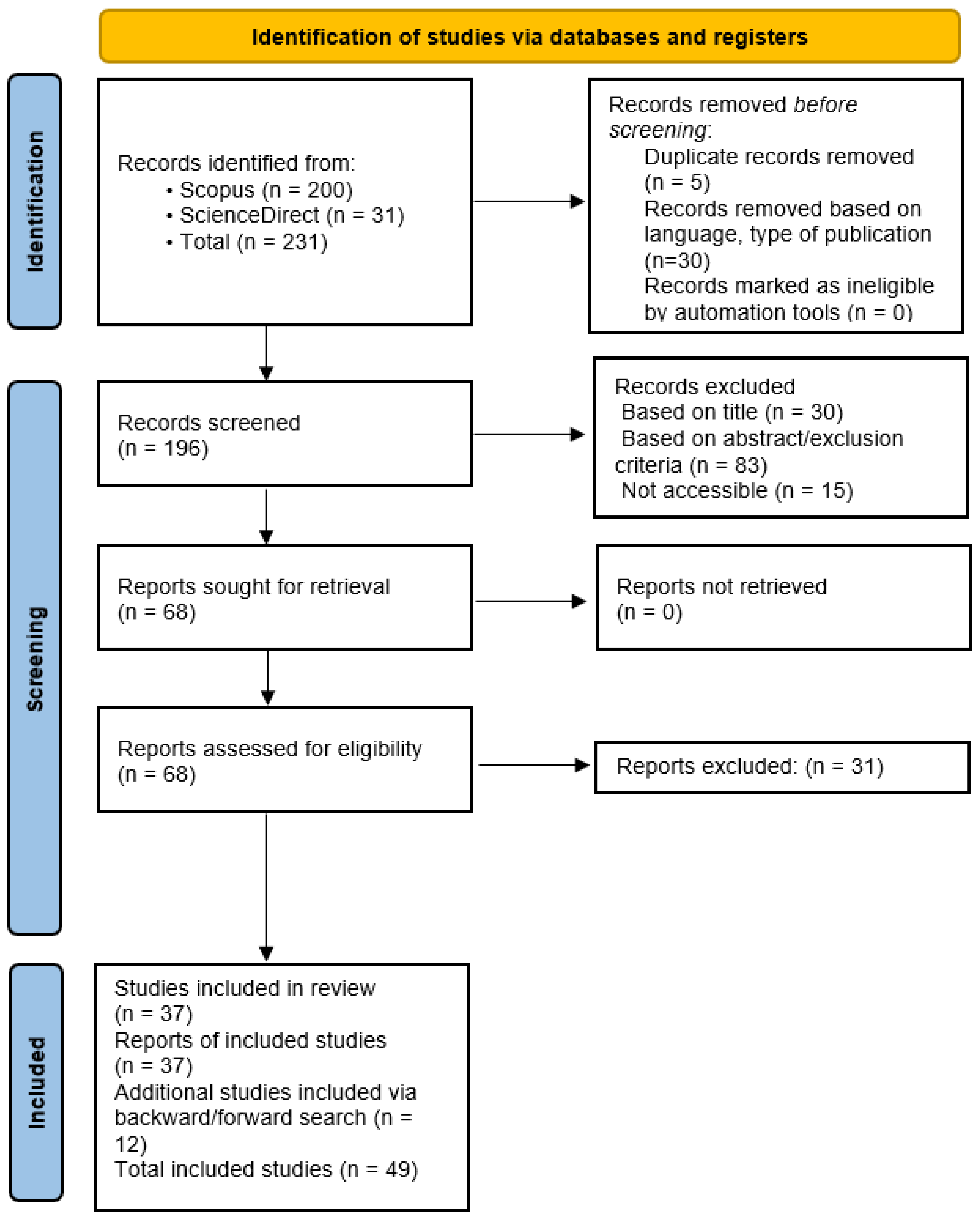 Sustainability 17 05469 g001