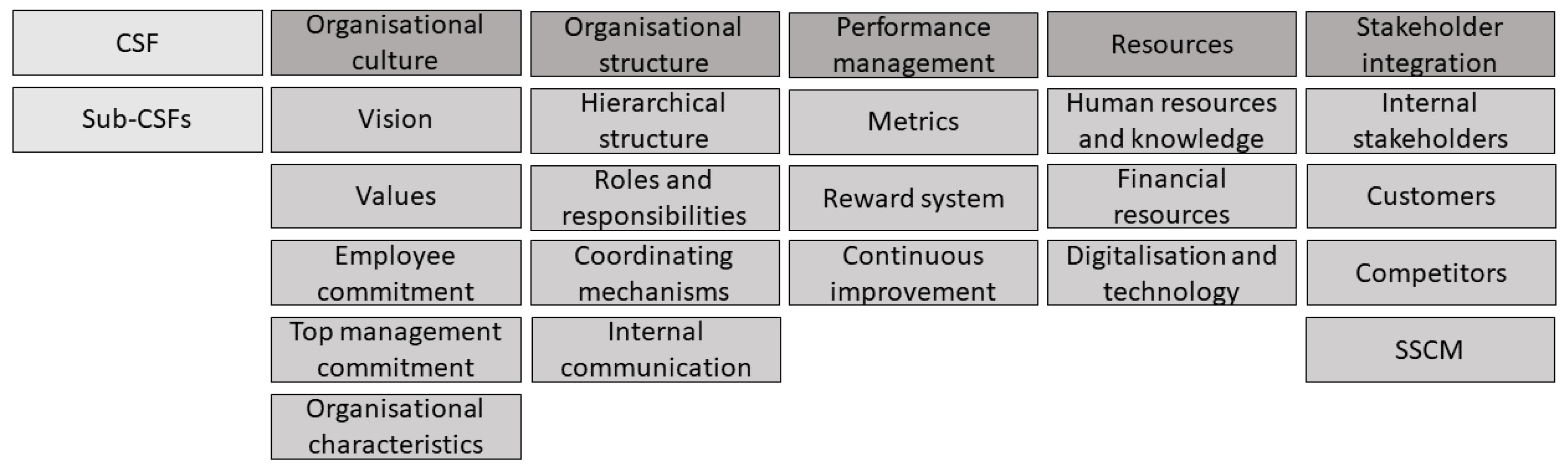 Sustainability 17 05469 g002