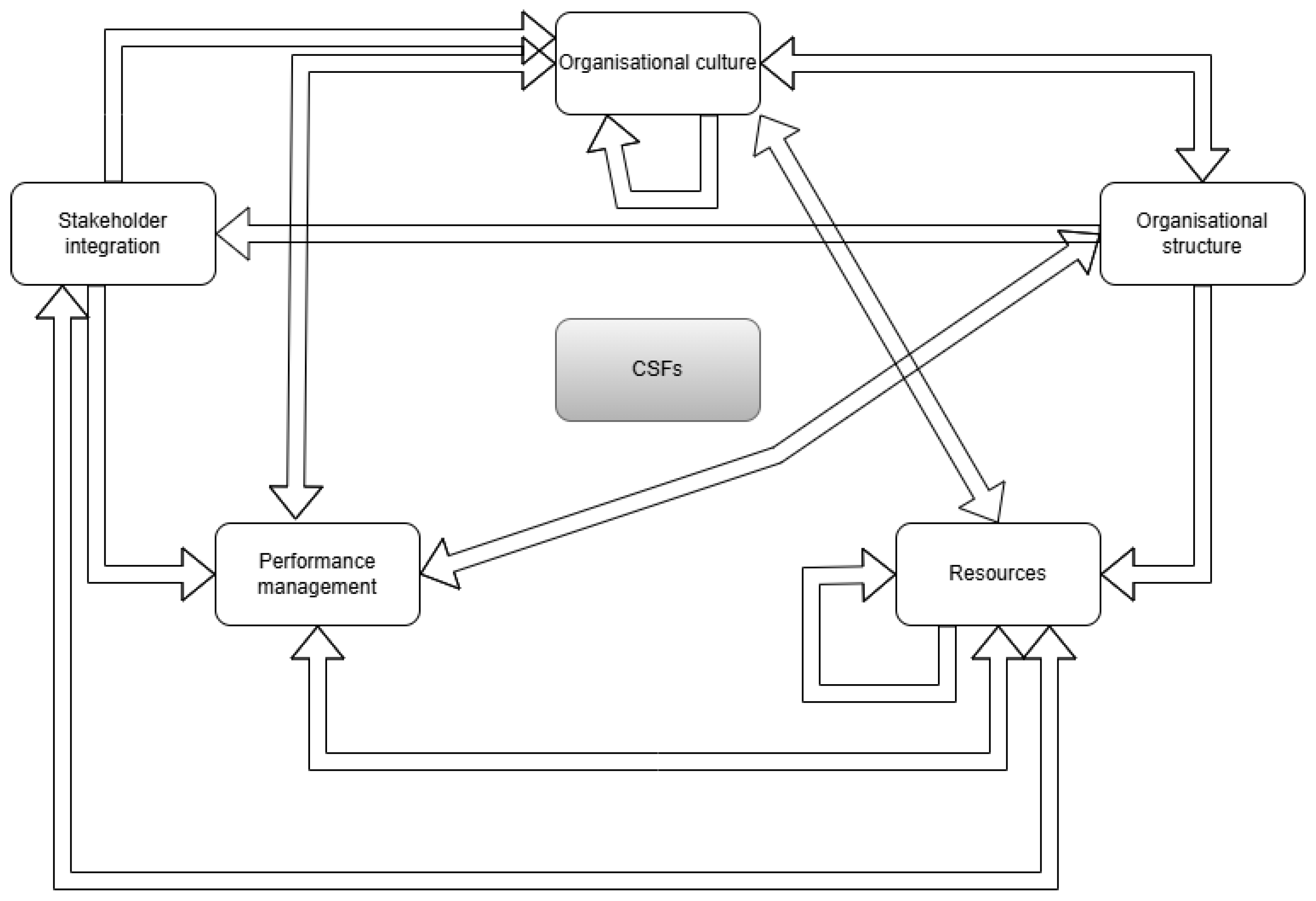 Sustainability 17 05469 g003