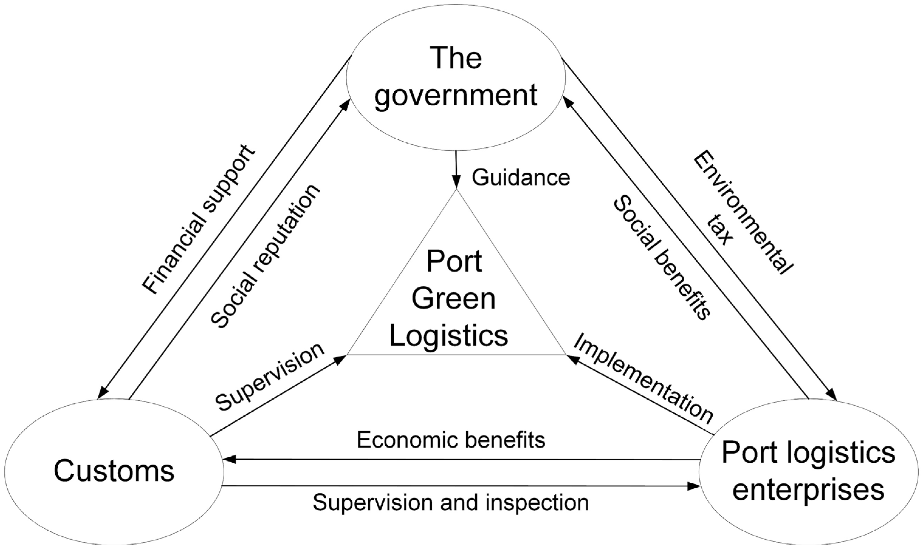 Sustainability 17 05470 g001