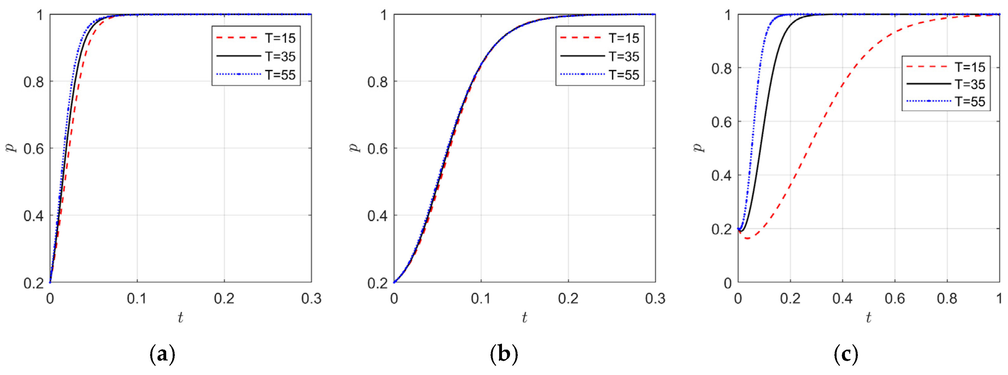 Sustainability 17 05470 g007