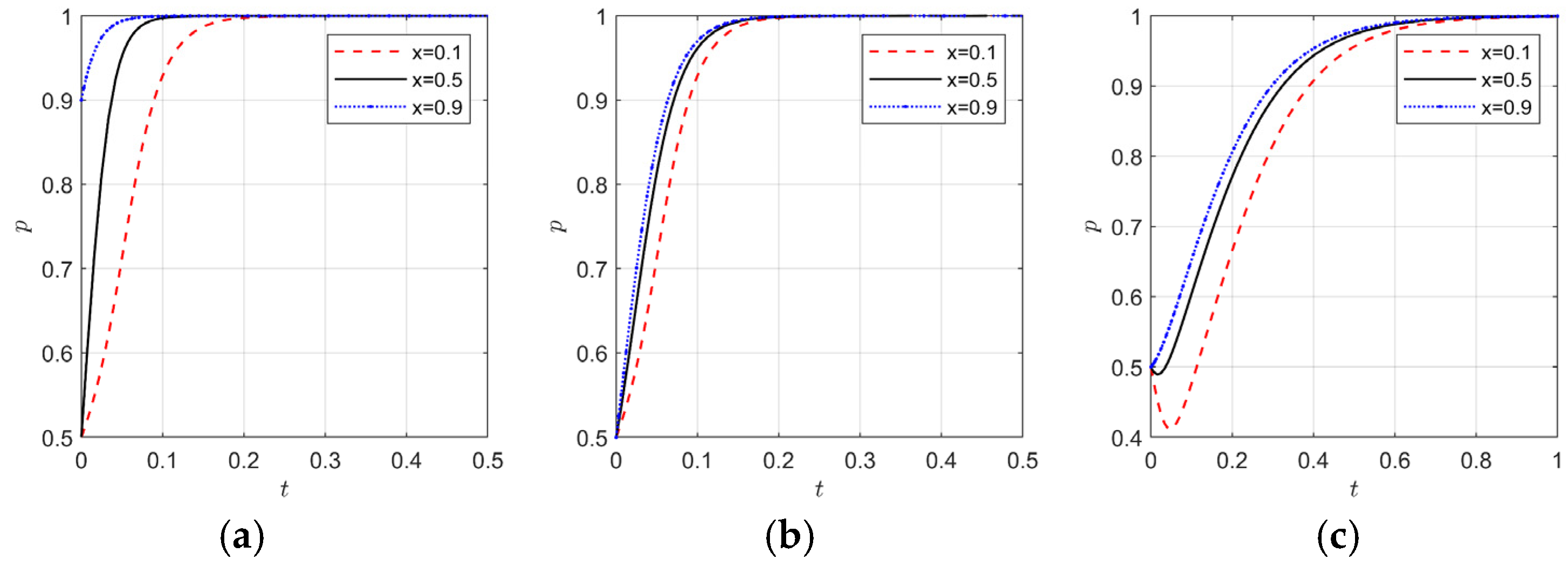 Sustainability 17 05470 g010