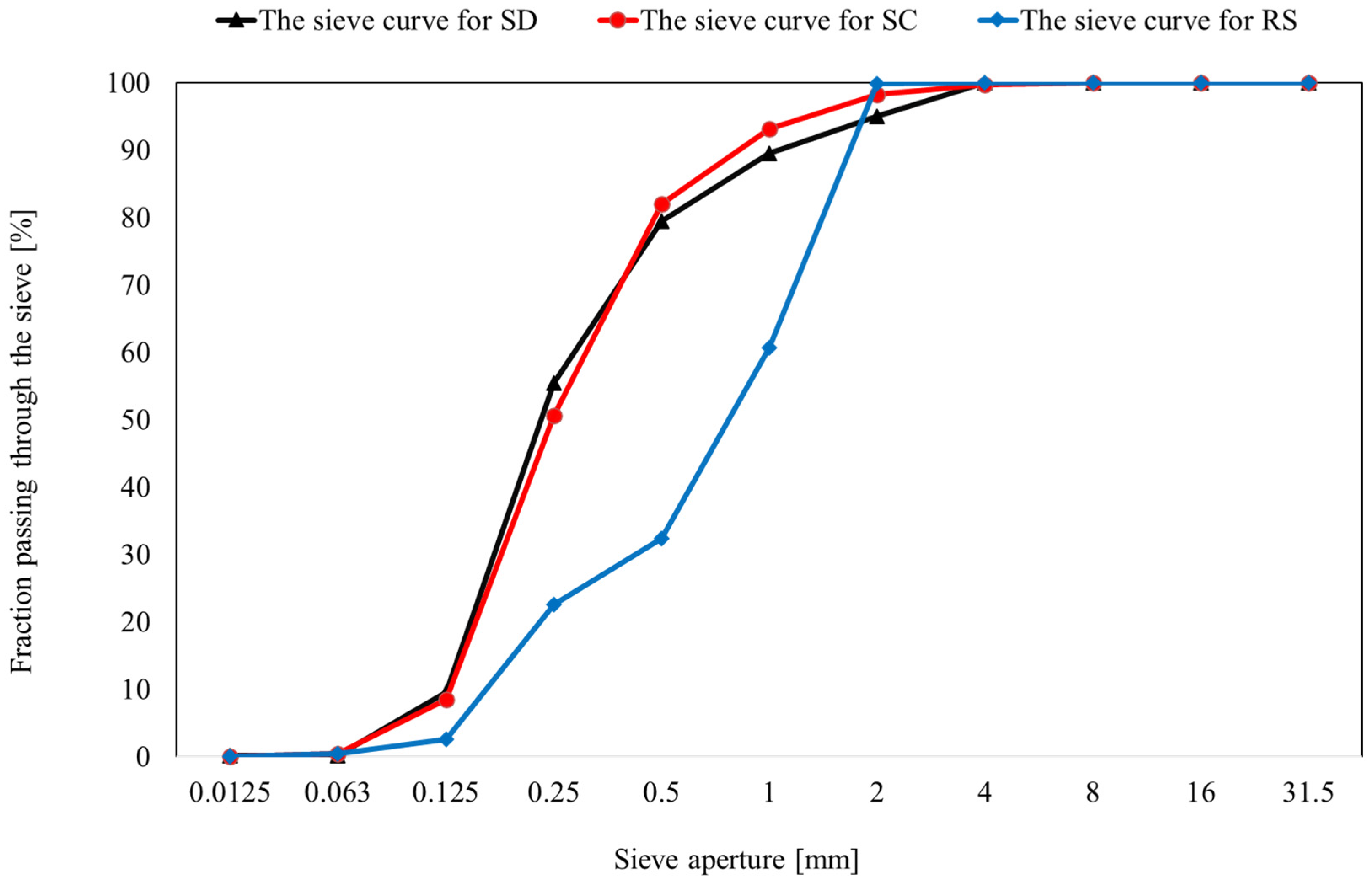 Sustainability 17 05471 g007