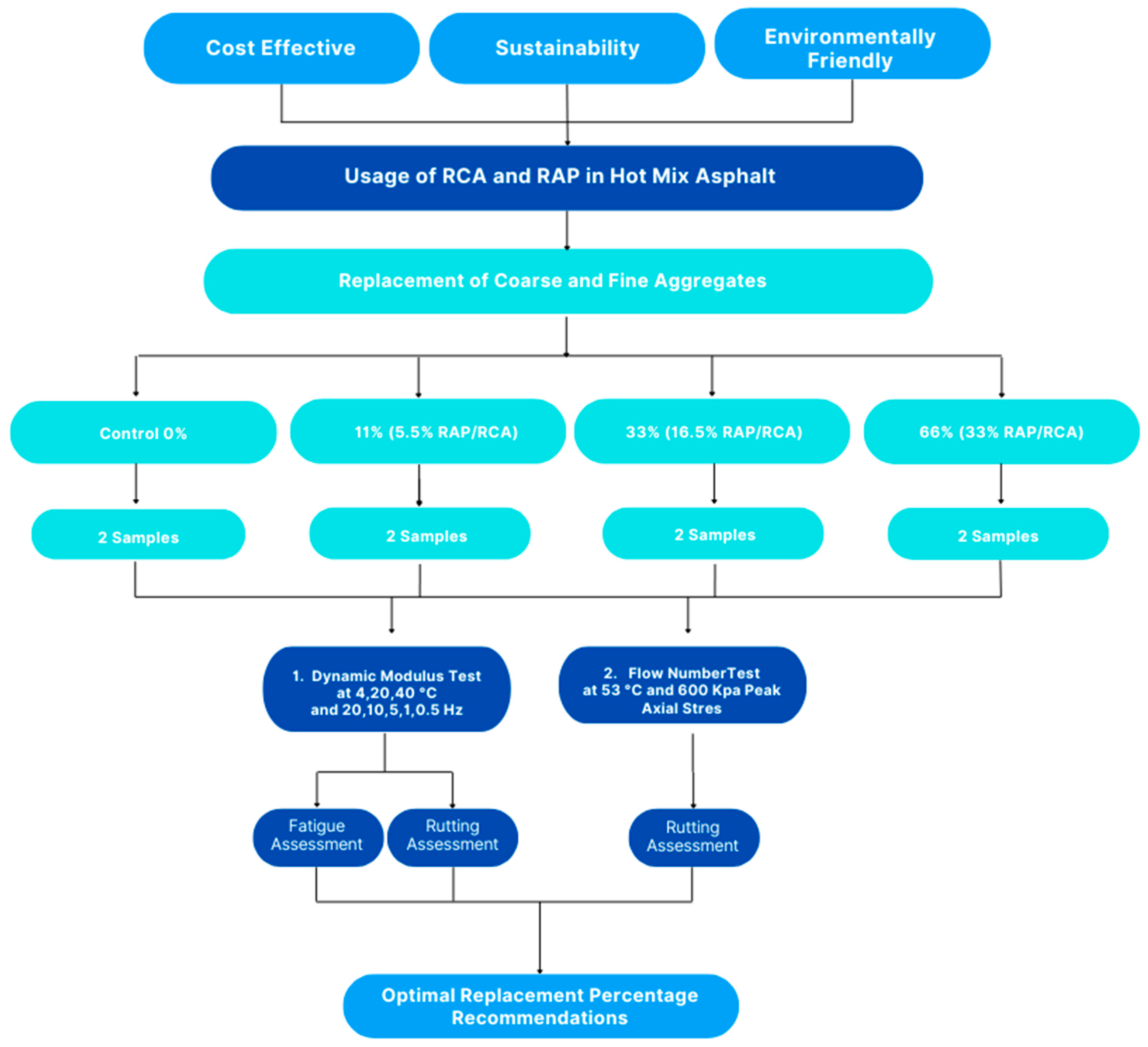 Sustainability 17 05472 g002