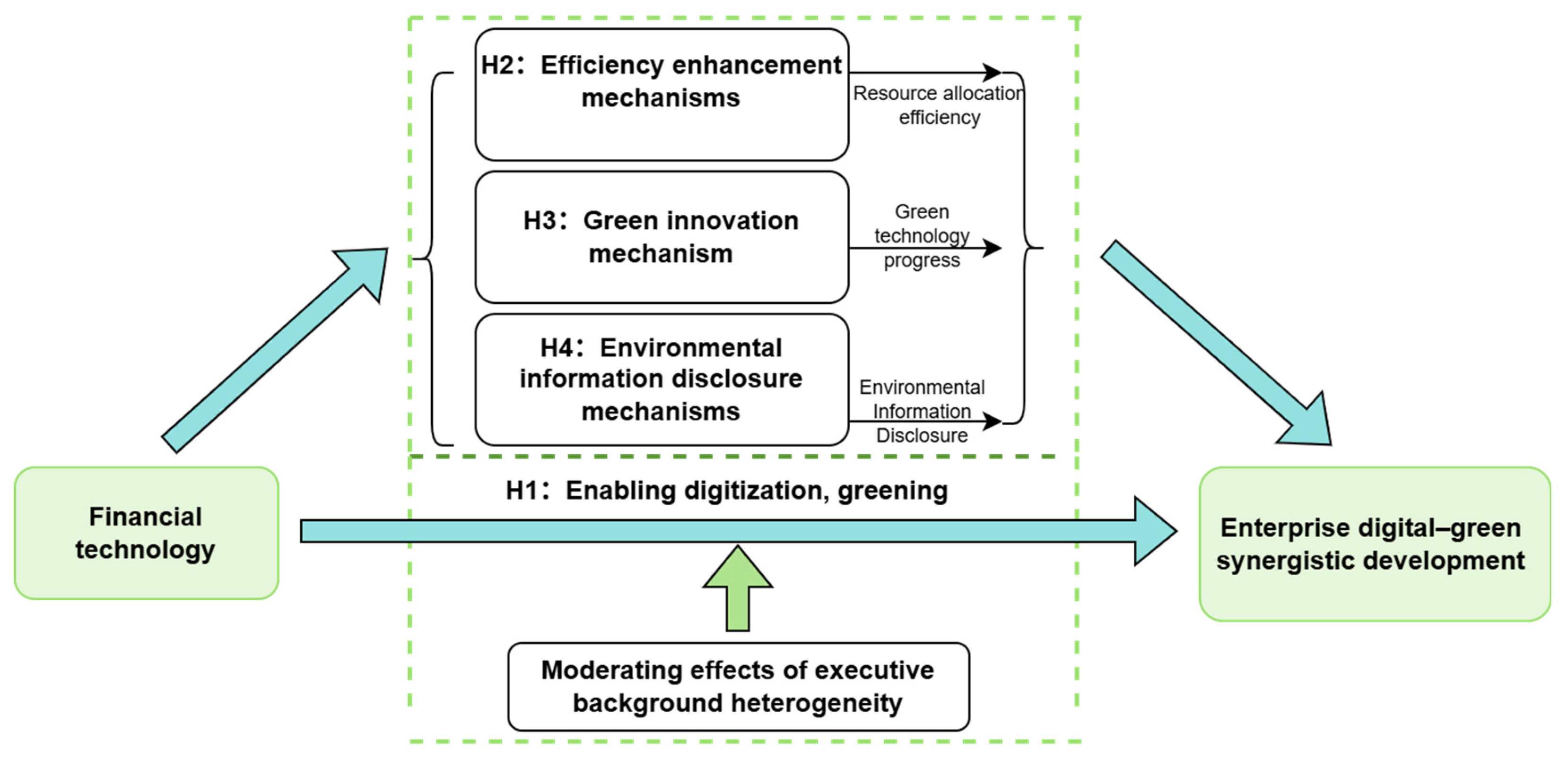 Sustainability 17 05473 g001