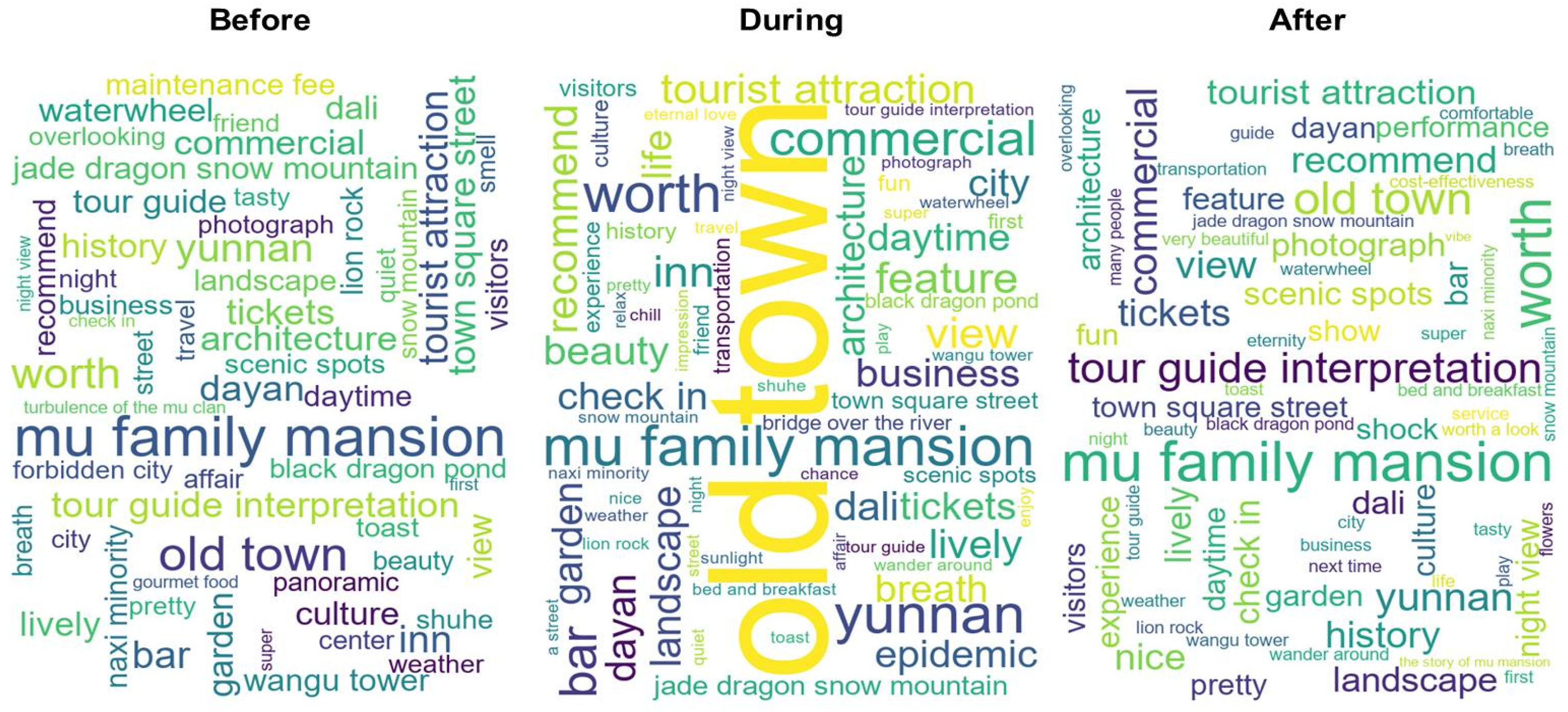 Sustainability 17 05476 g003