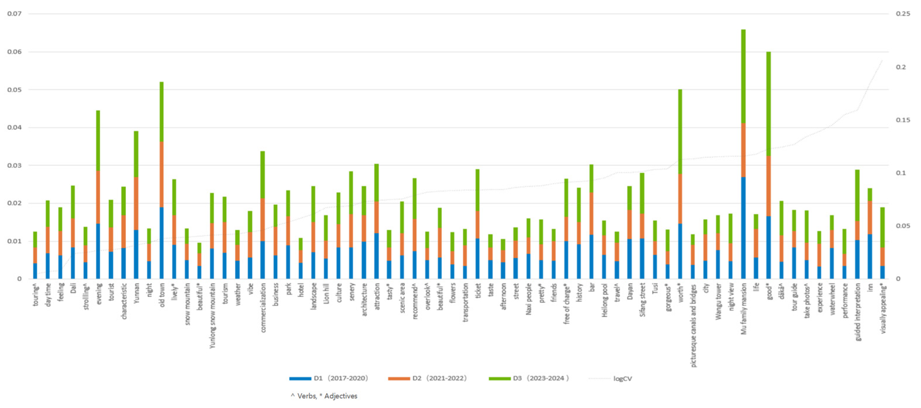 Sustainability 17 05476 g004