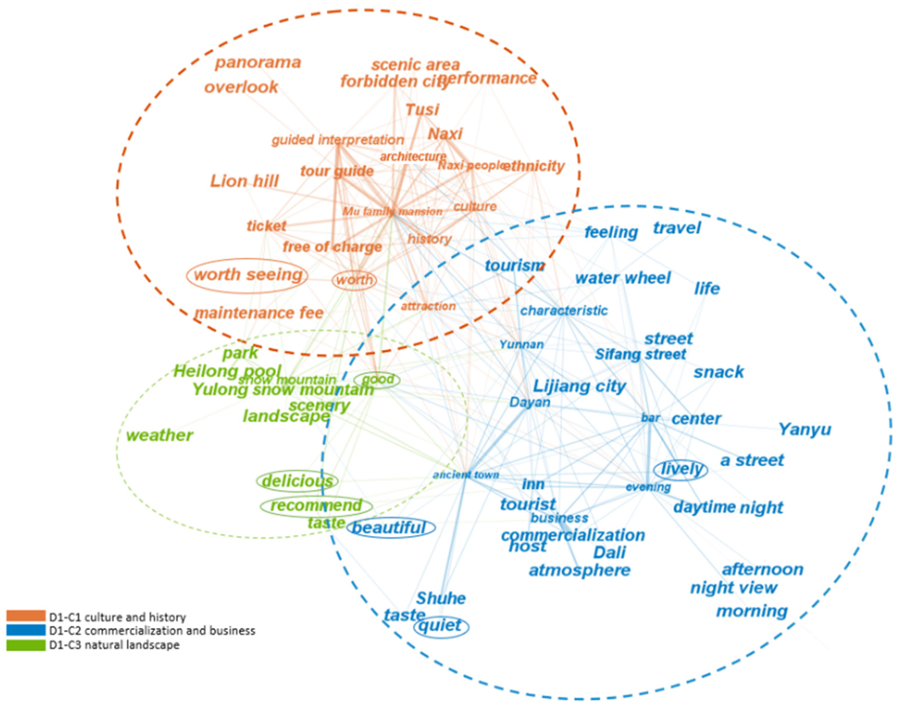 Sustainability 17 05476 g005