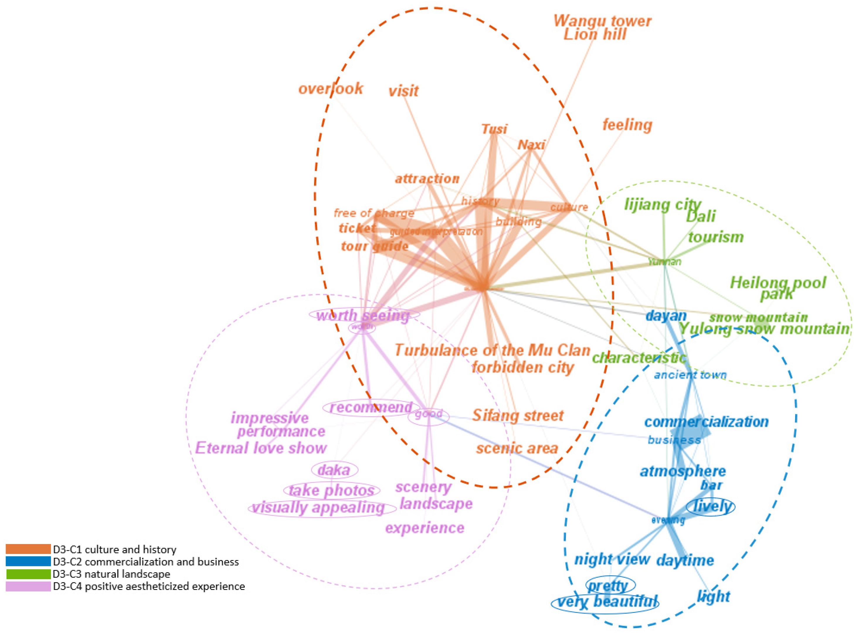 Sustainability 17 05476 g007