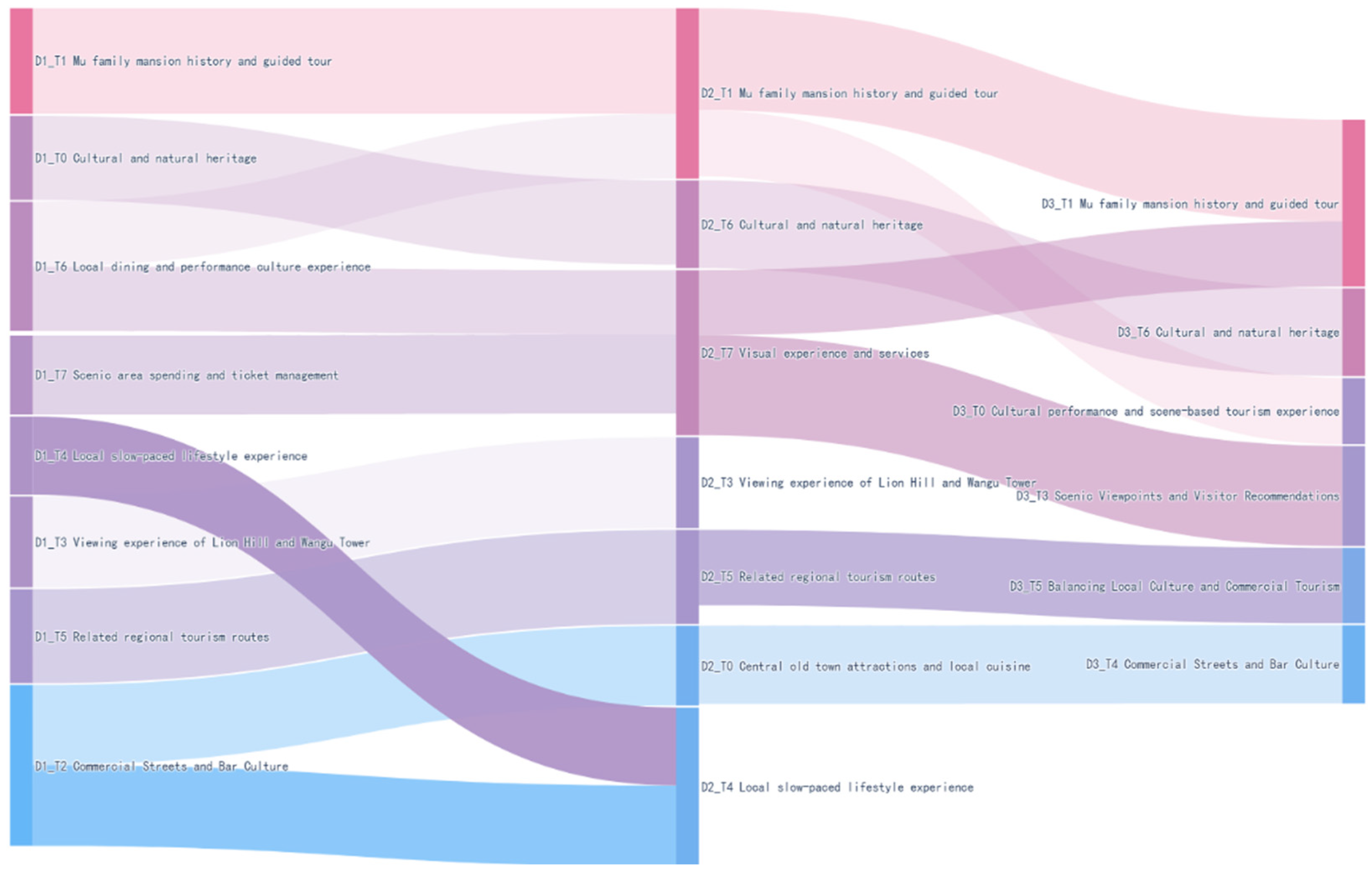 Sustainability 17 05476 g009