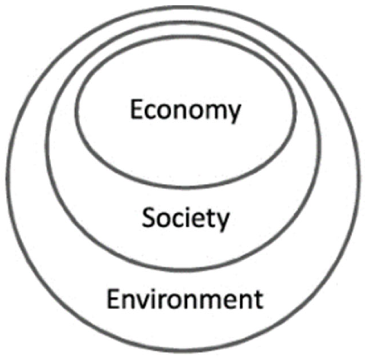 Sustainability 17 05477 g002