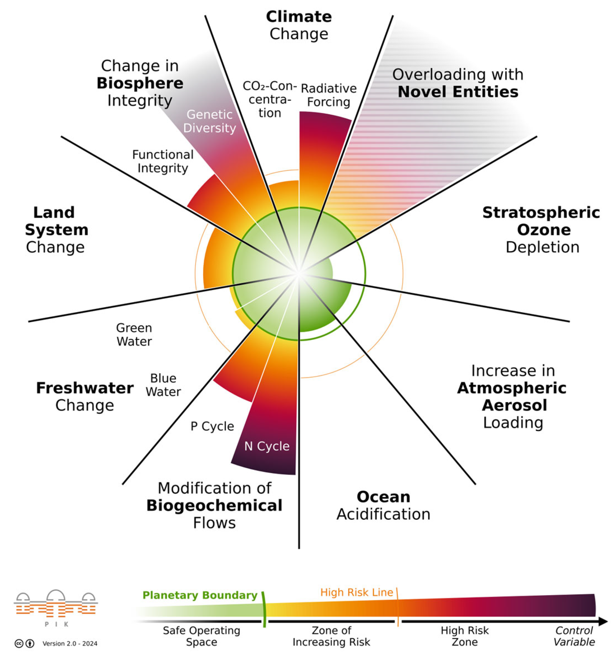 Sustainability 17 05477 g003