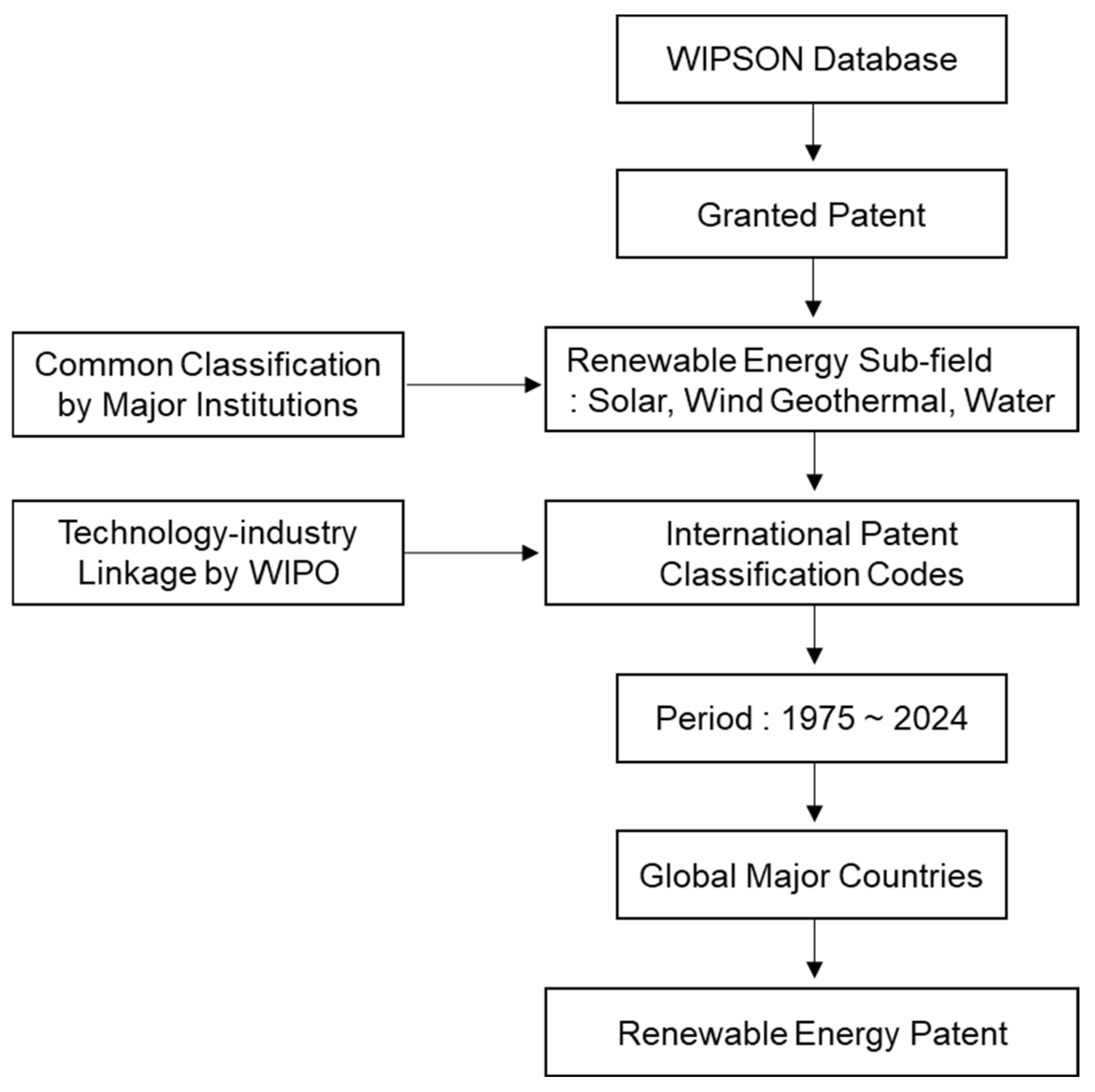 Sustainability 17 05479 g002