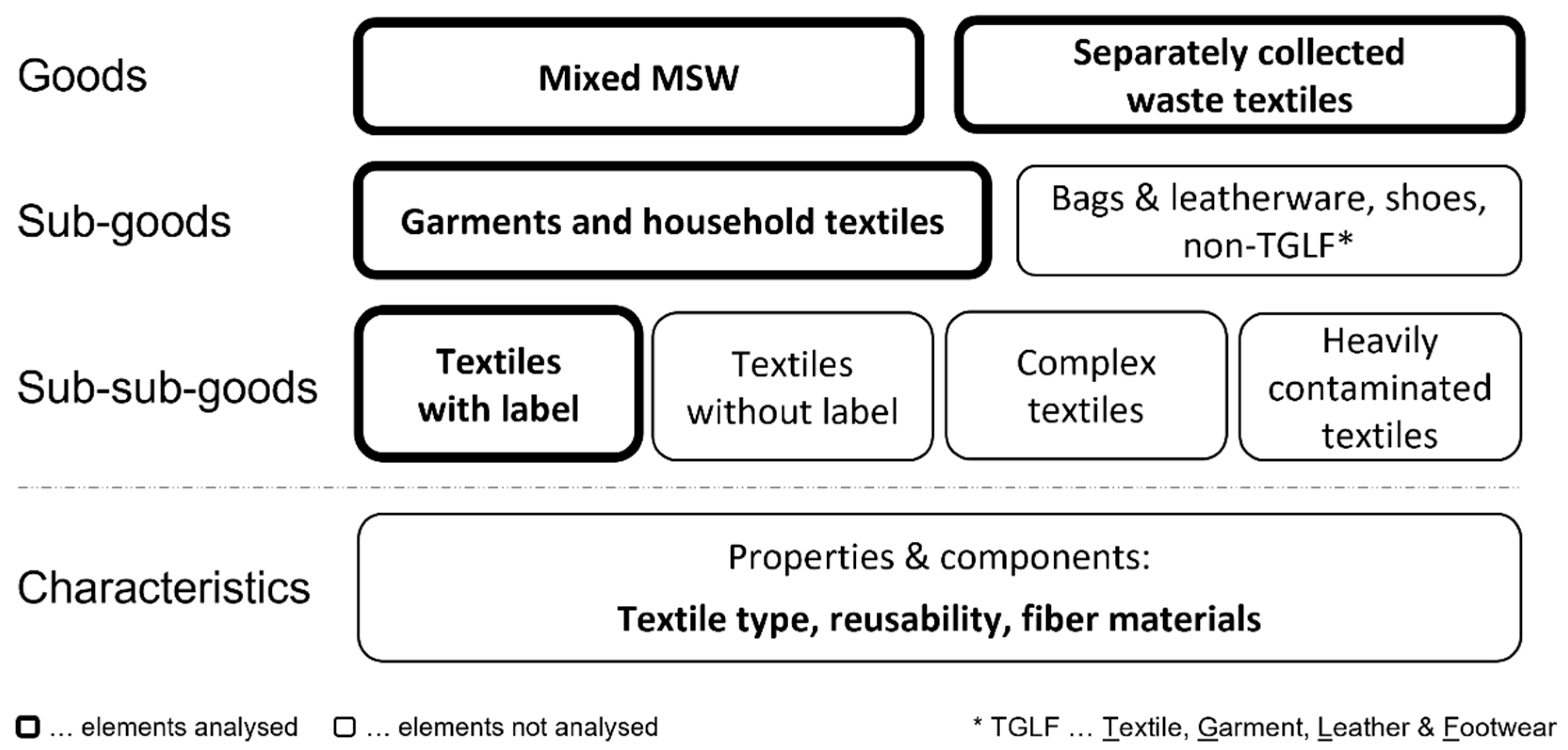 Sustainability 17 05484 g002