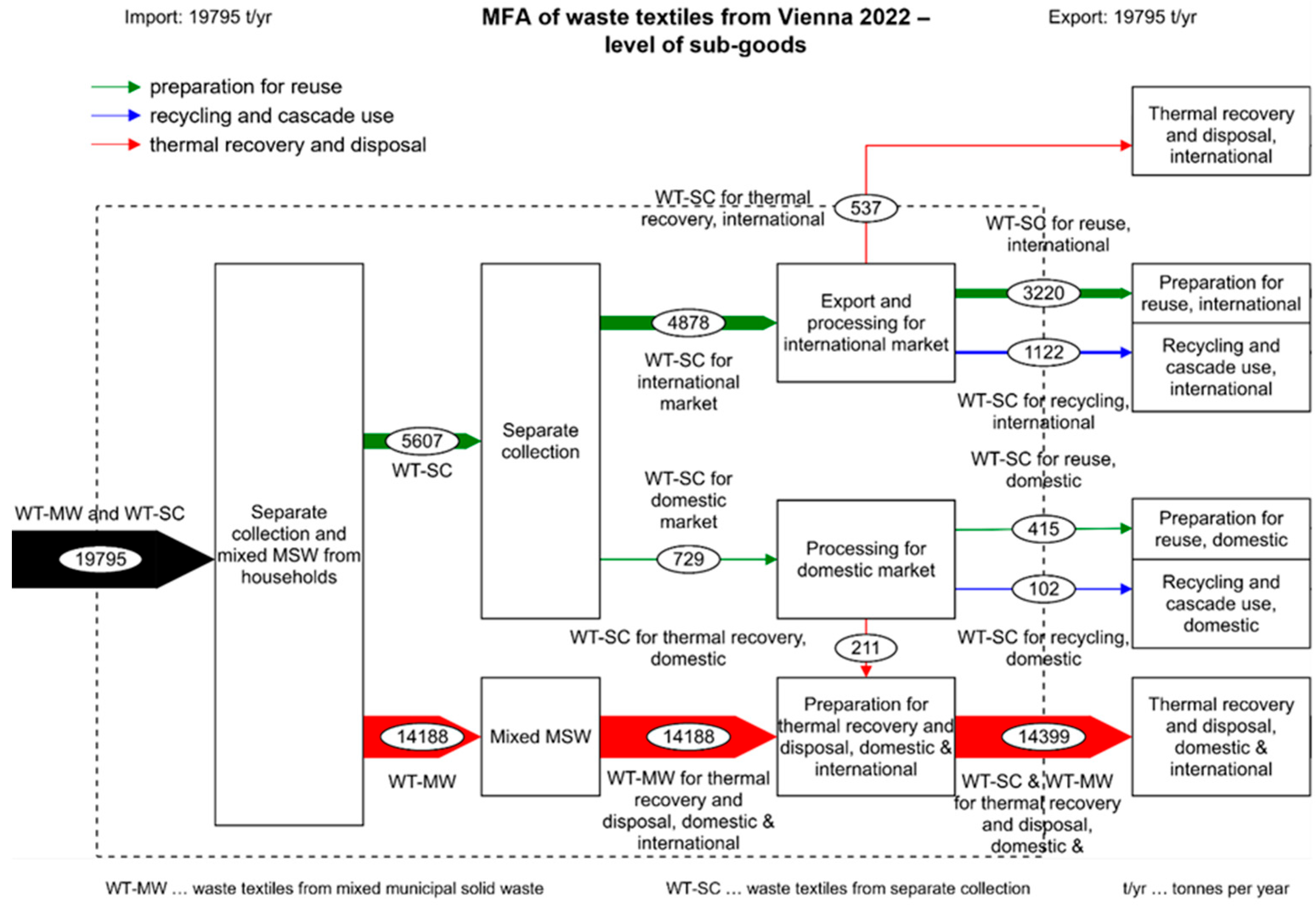 Sustainability 17 05484 g003