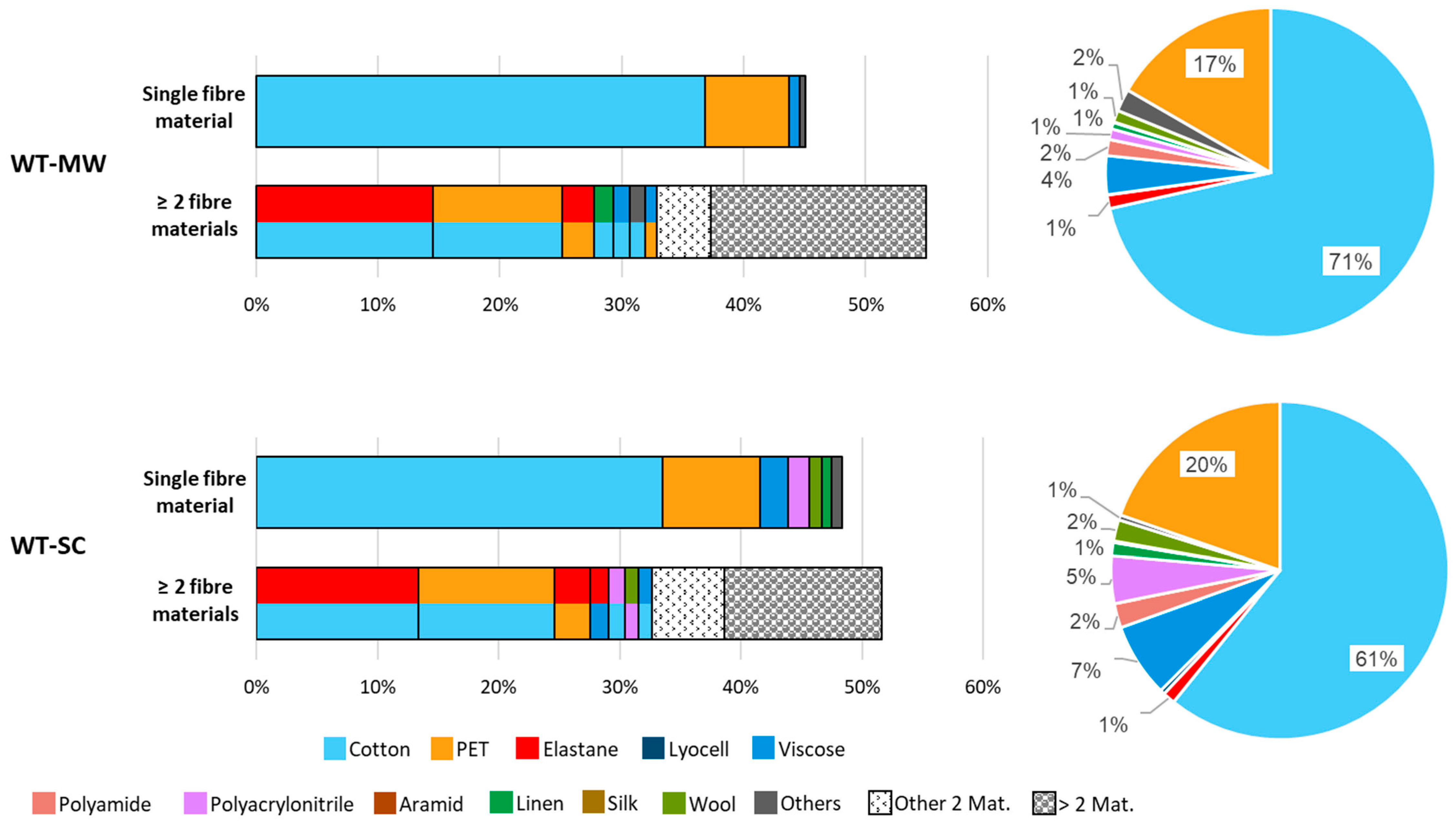 Sustainability 17 05484 g006