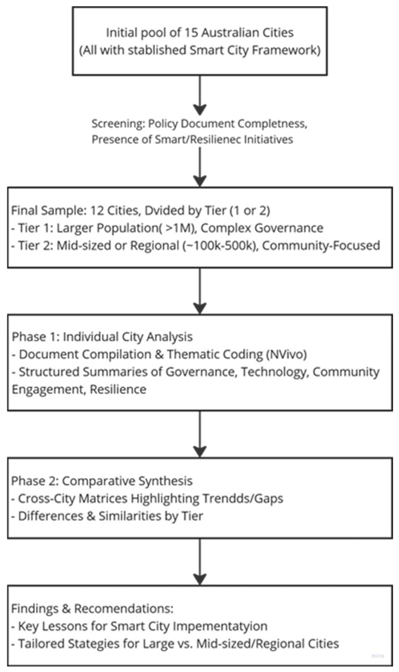 Sustainability 17 05485 g003