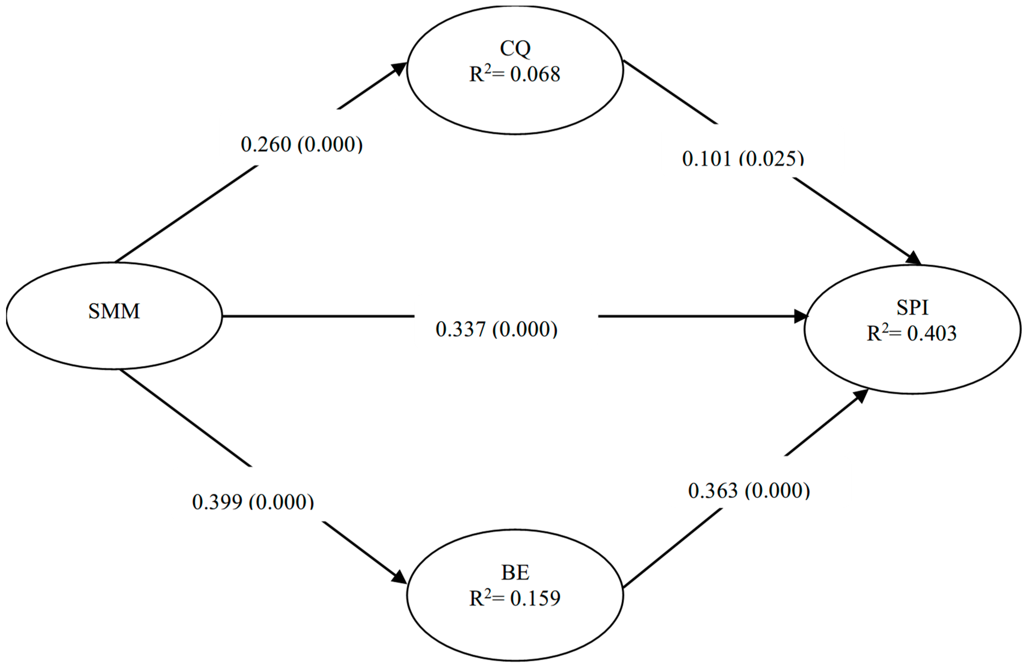 Sustainability 17 05488 g002