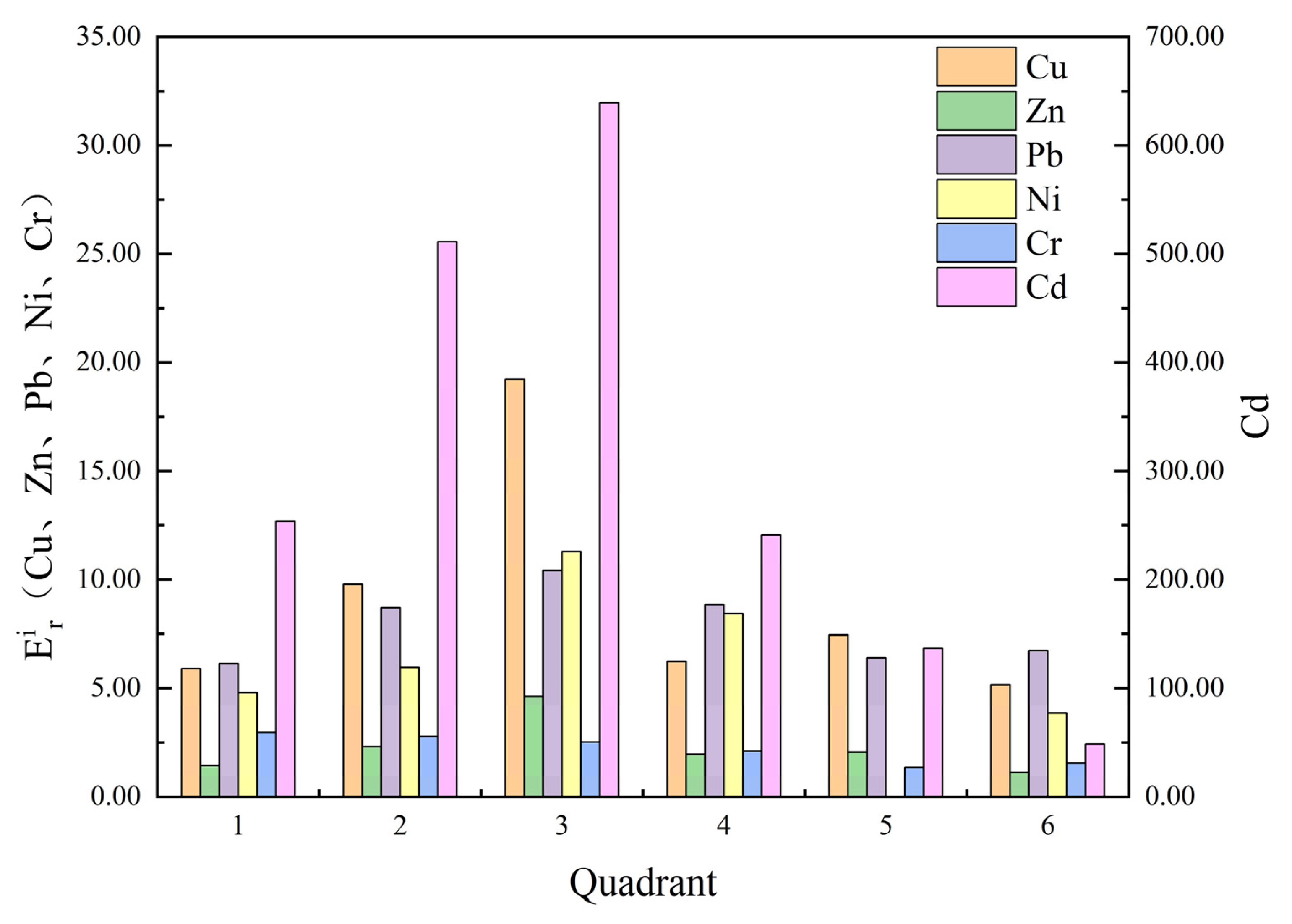 Sustainability 17 05489 g007