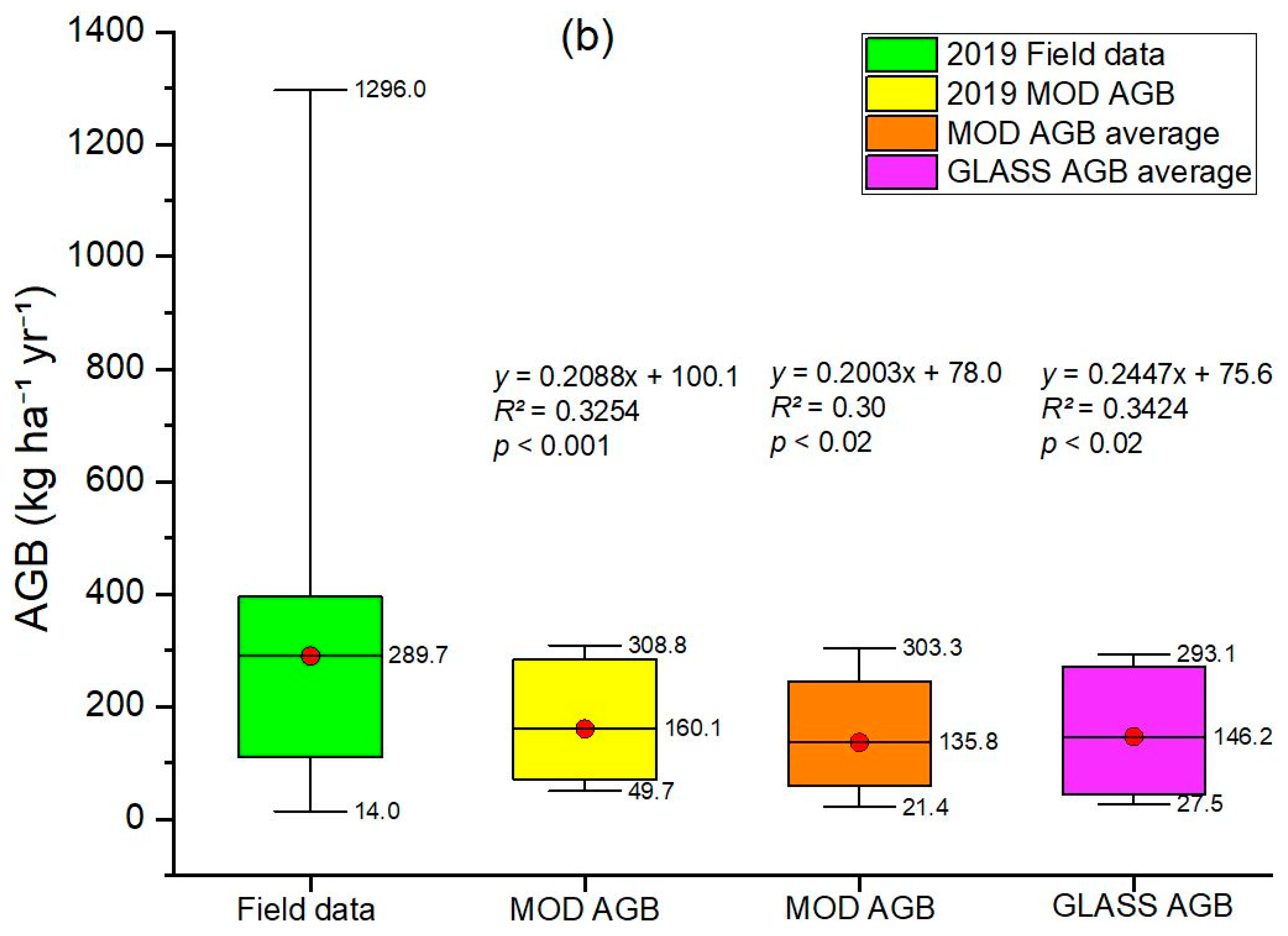 Sustainability 17 05498 g002b