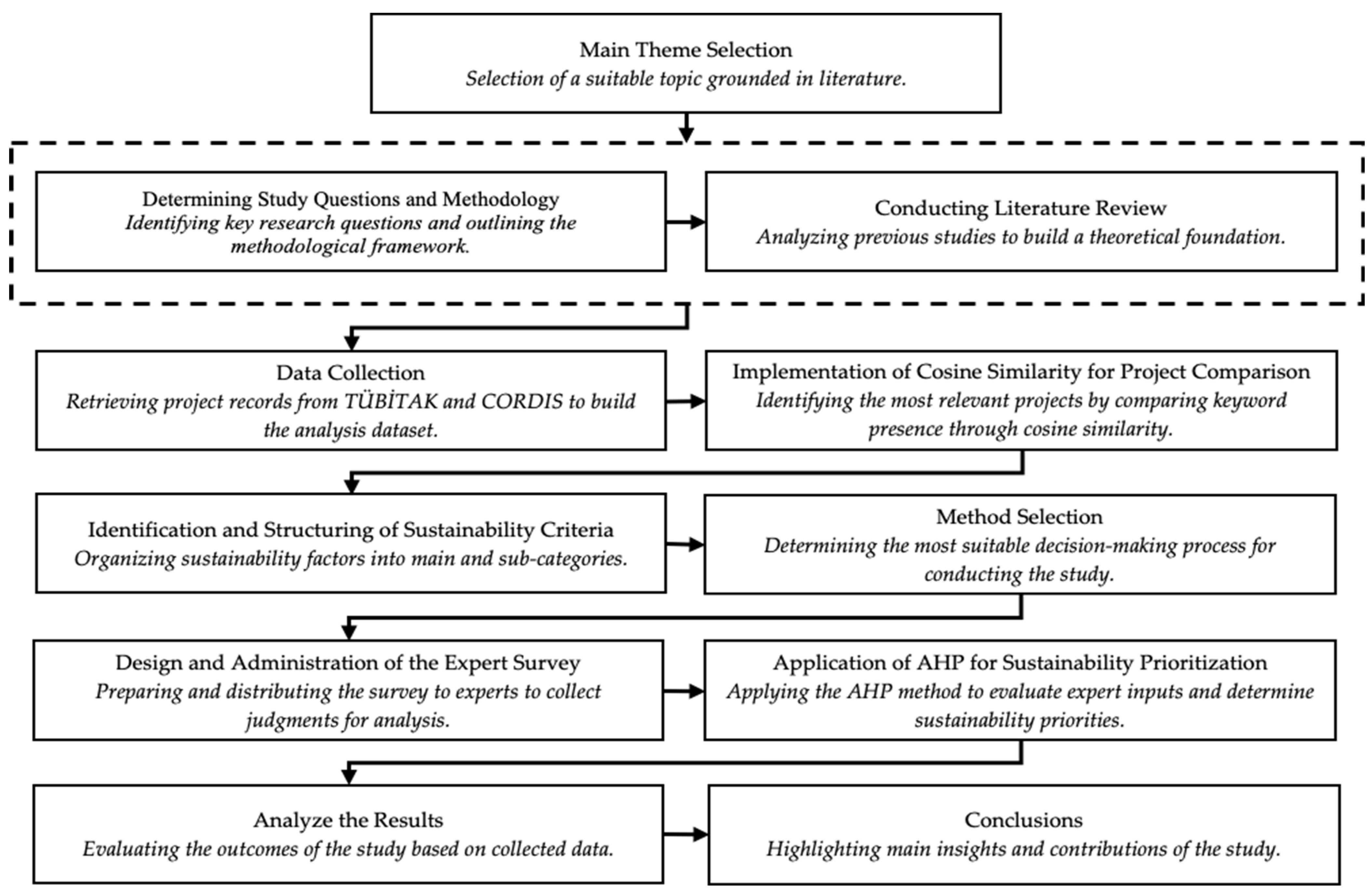 Sustainability 17 05499 g001