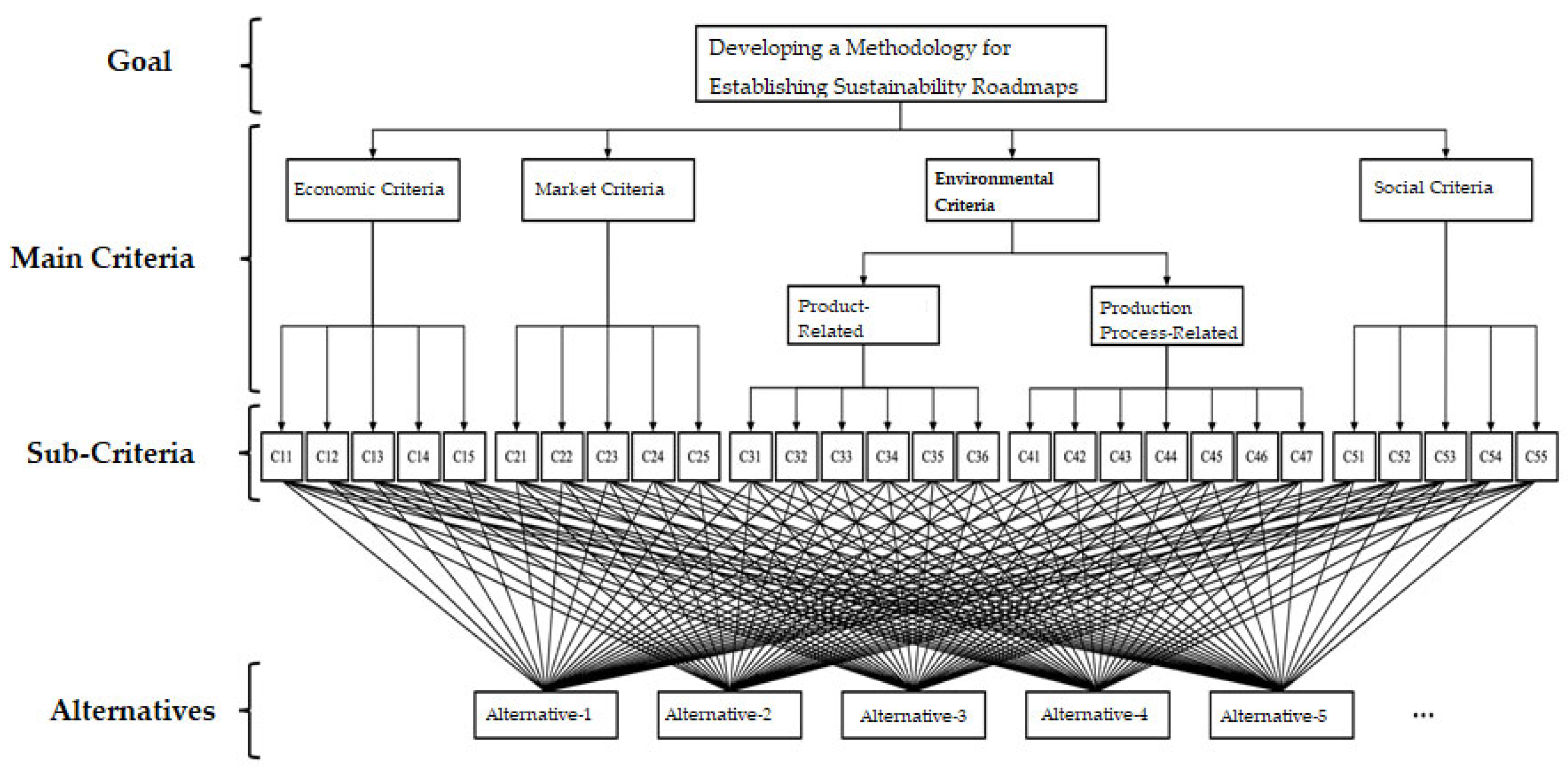 Sustainability 17 05499 g002