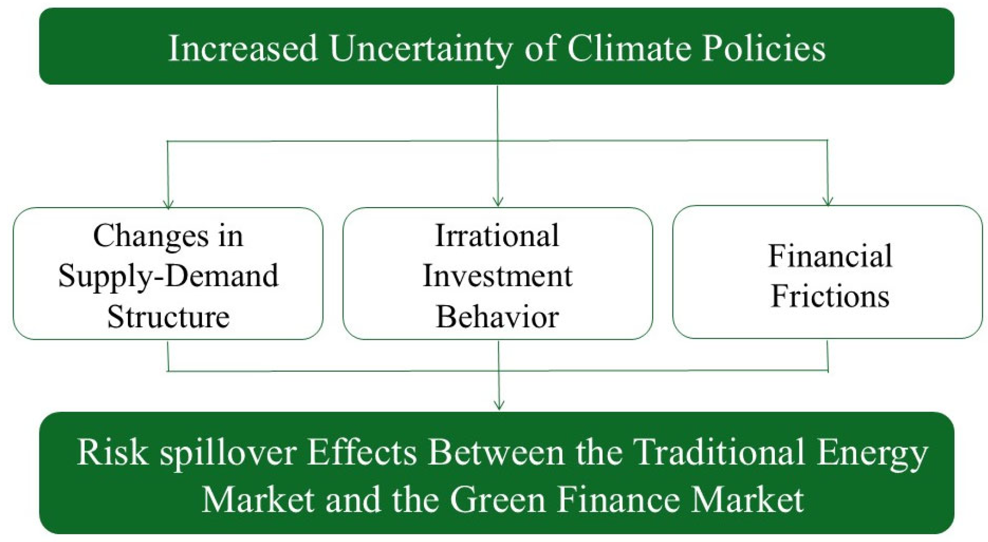 Sustainability 17 05500 g001