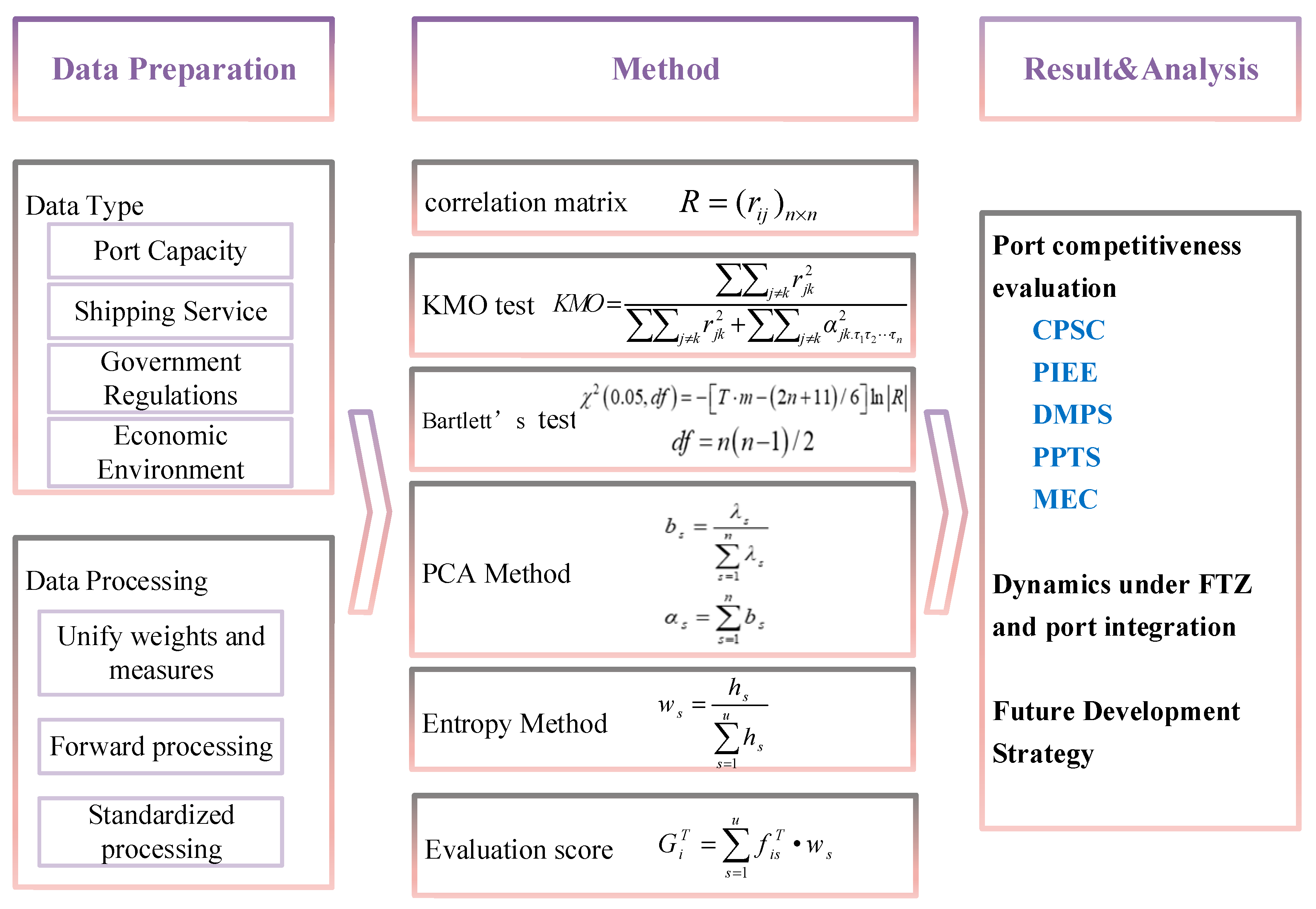 Sustainability 17 05502 g001