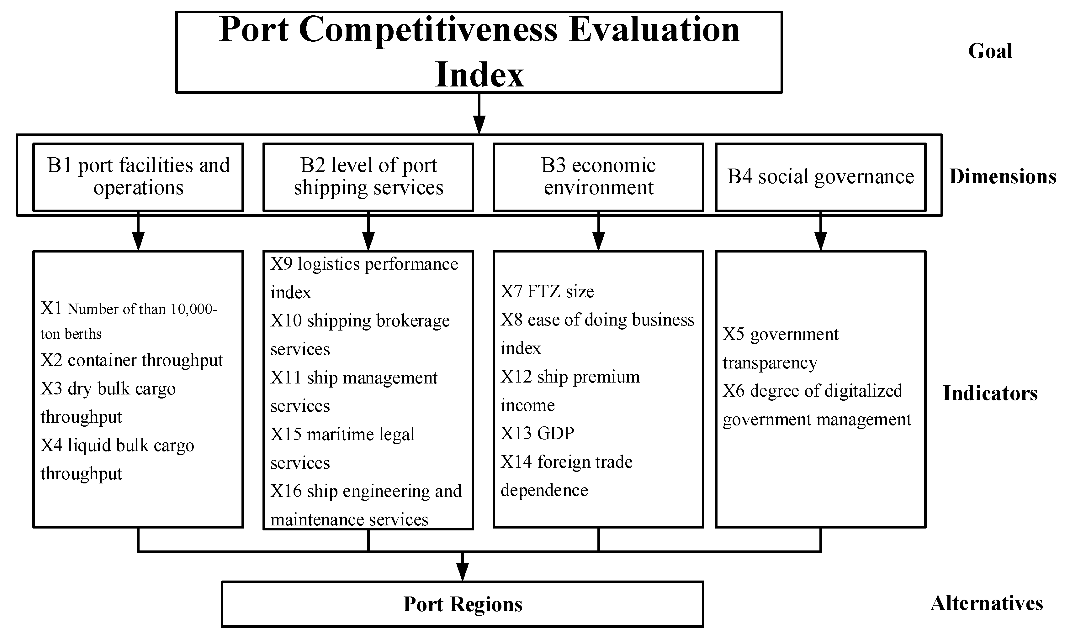 Sustainability 17 05502 g002
