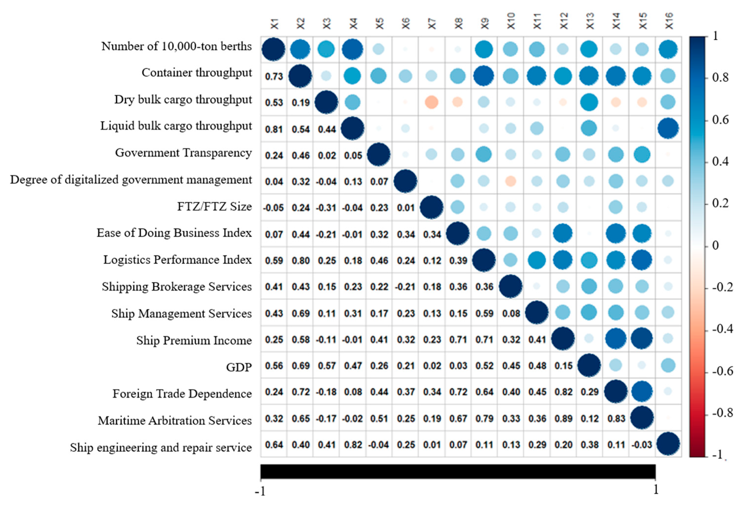Sustainability 17 05502 g004