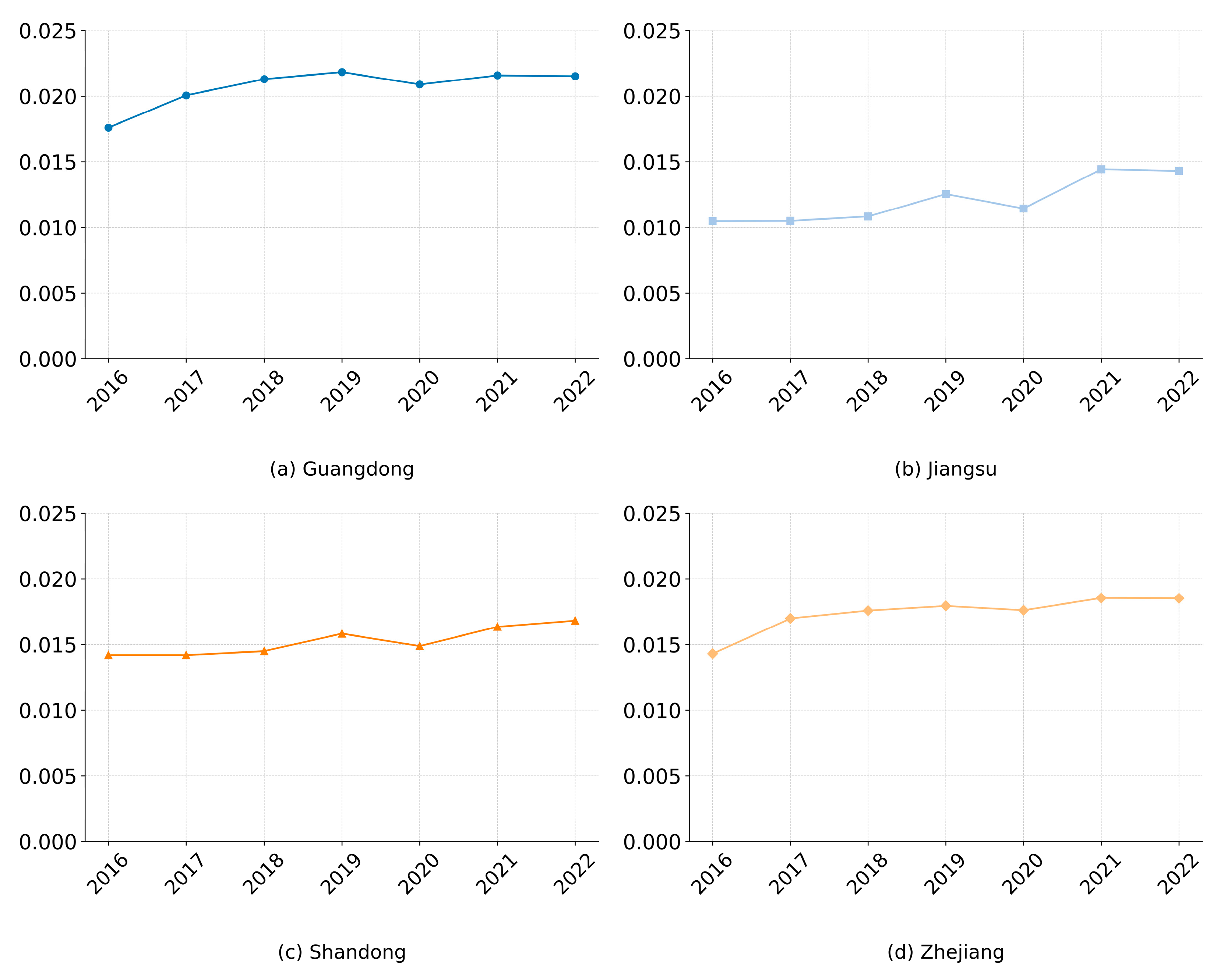 Sustainability 17 05502 g006