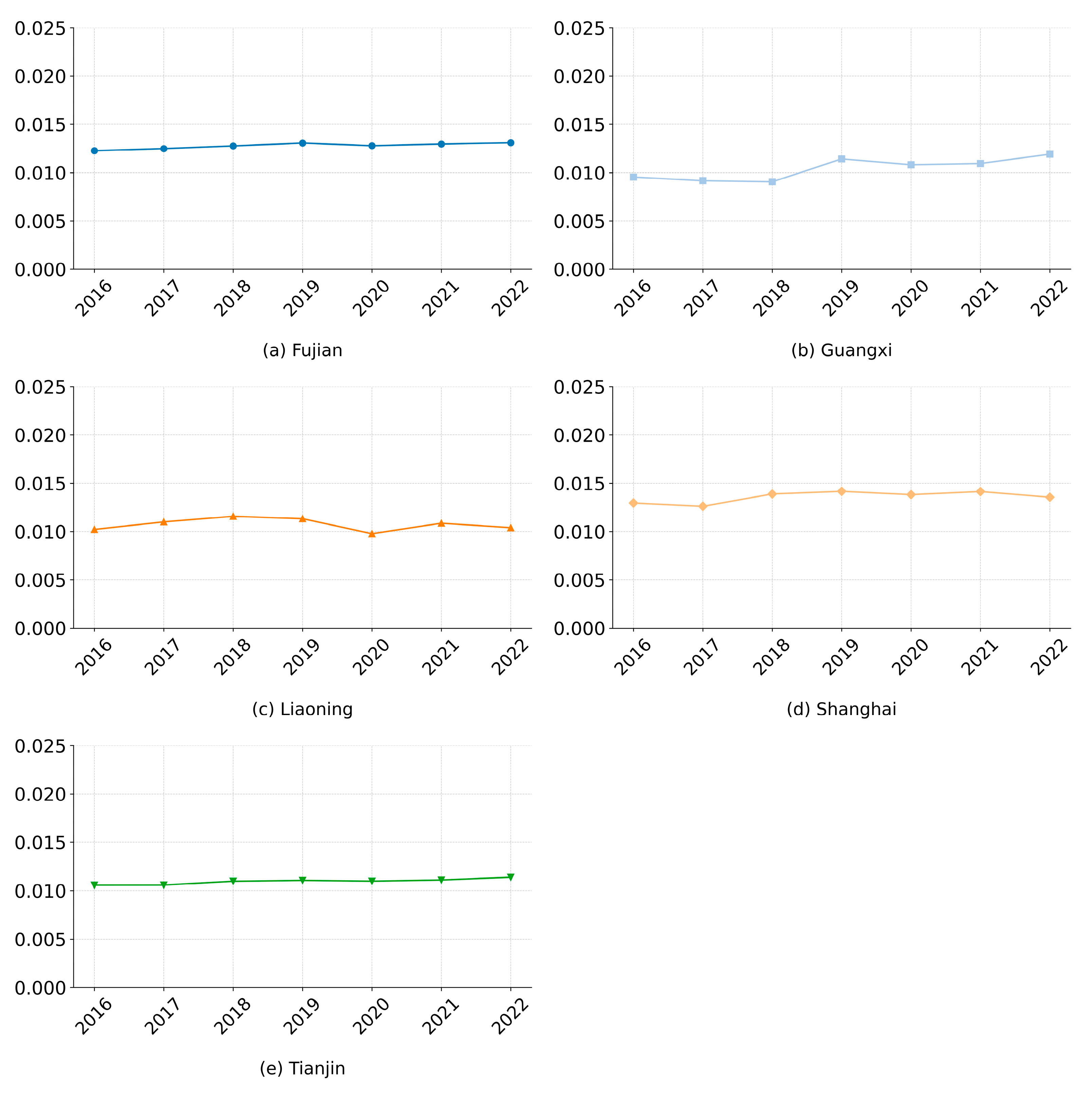 Sustainability 17 05502 g007