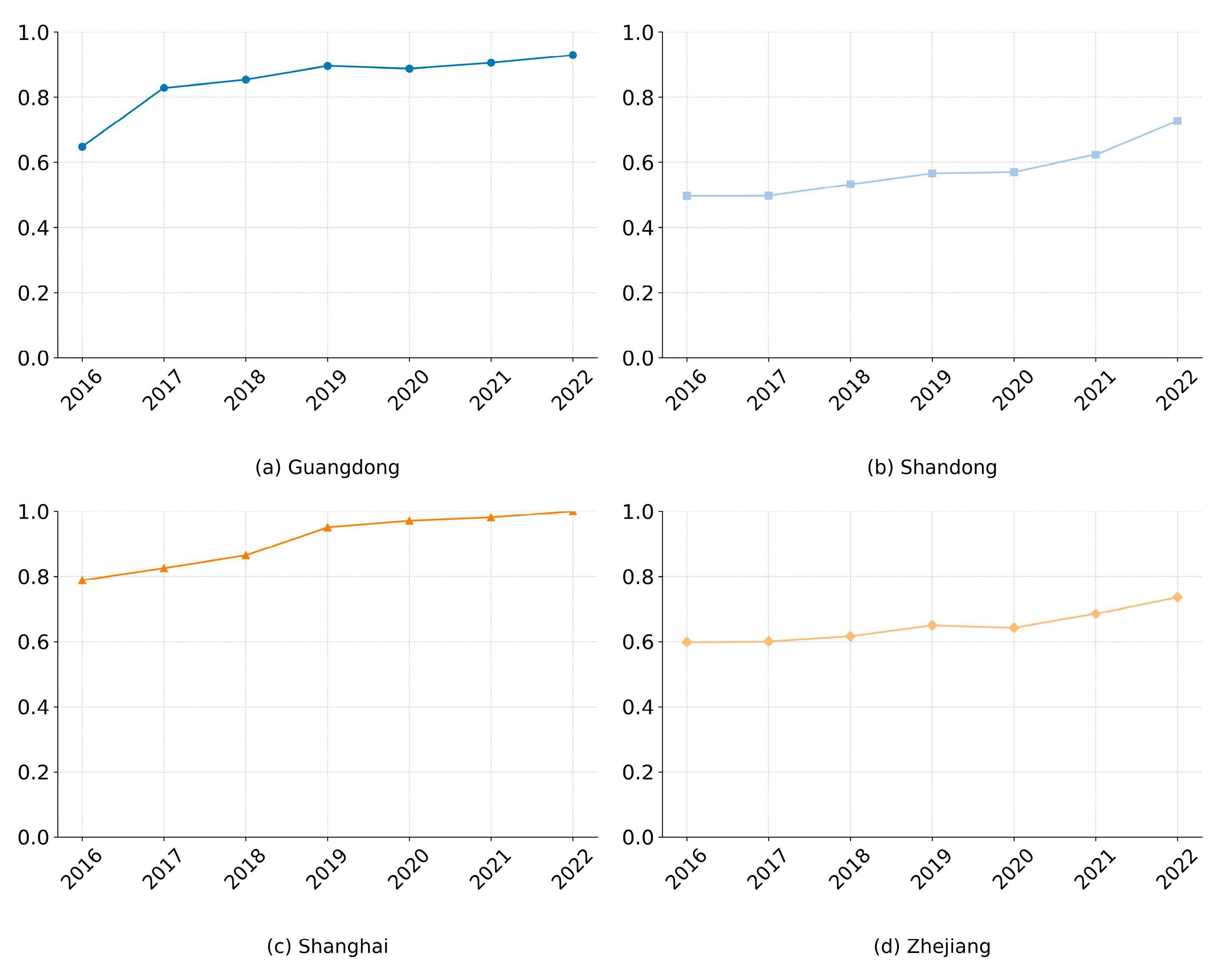 Sustainability 17 05502 g009