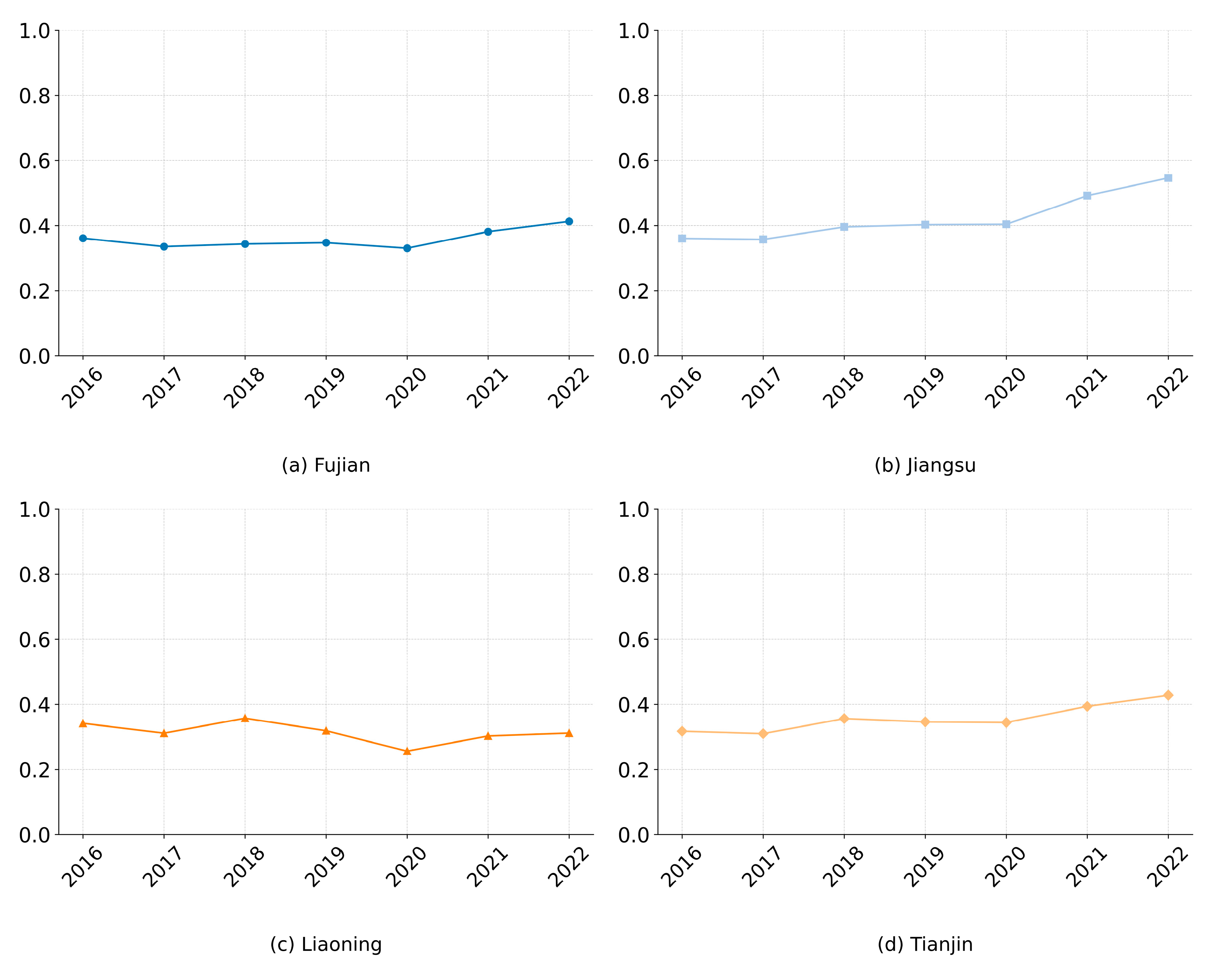 Sustainability 17 05502 g010