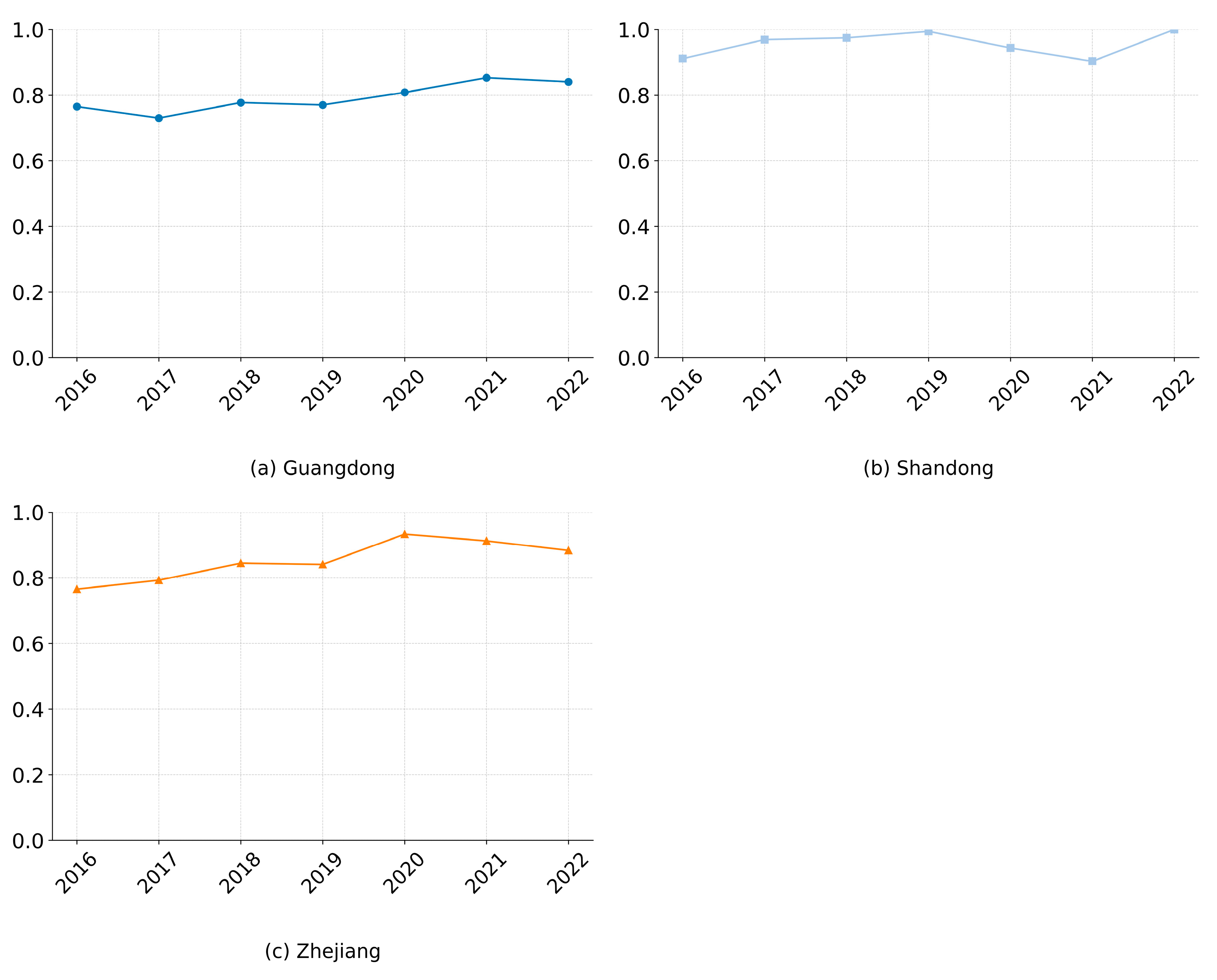 Sustainability 17 05502 g012