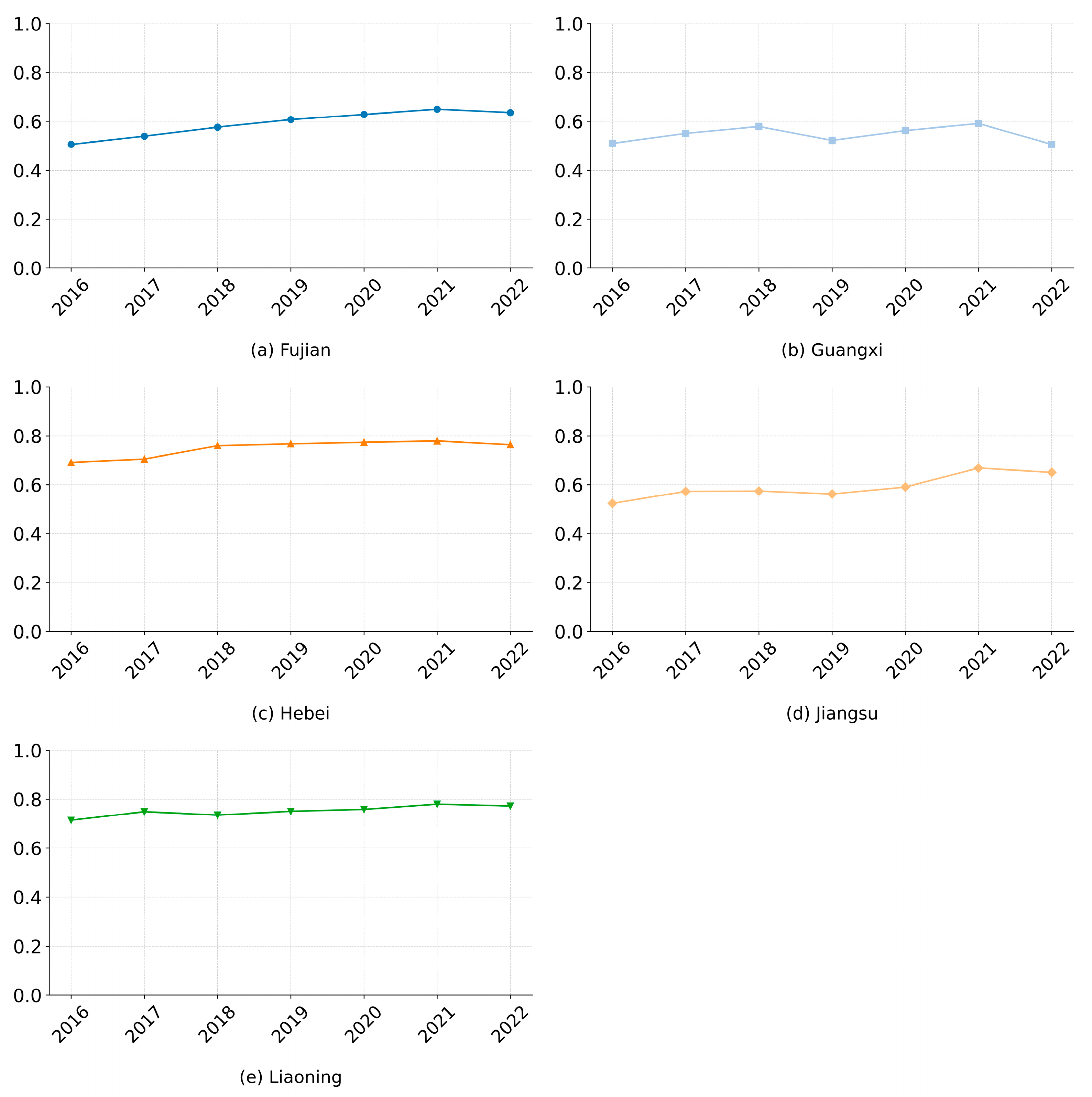 Sustainability 17 05502 g013