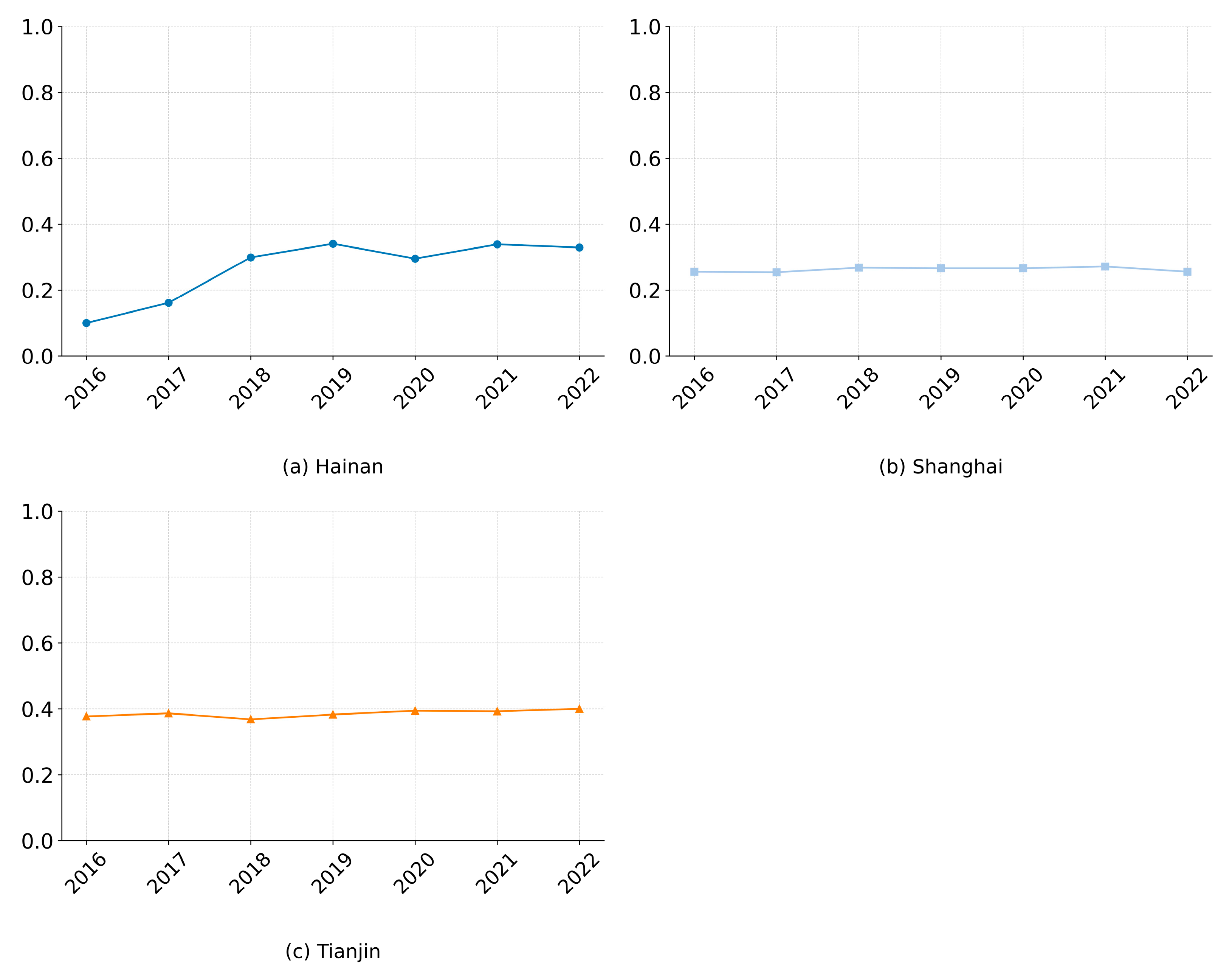 Sustainability 17 05502 g014