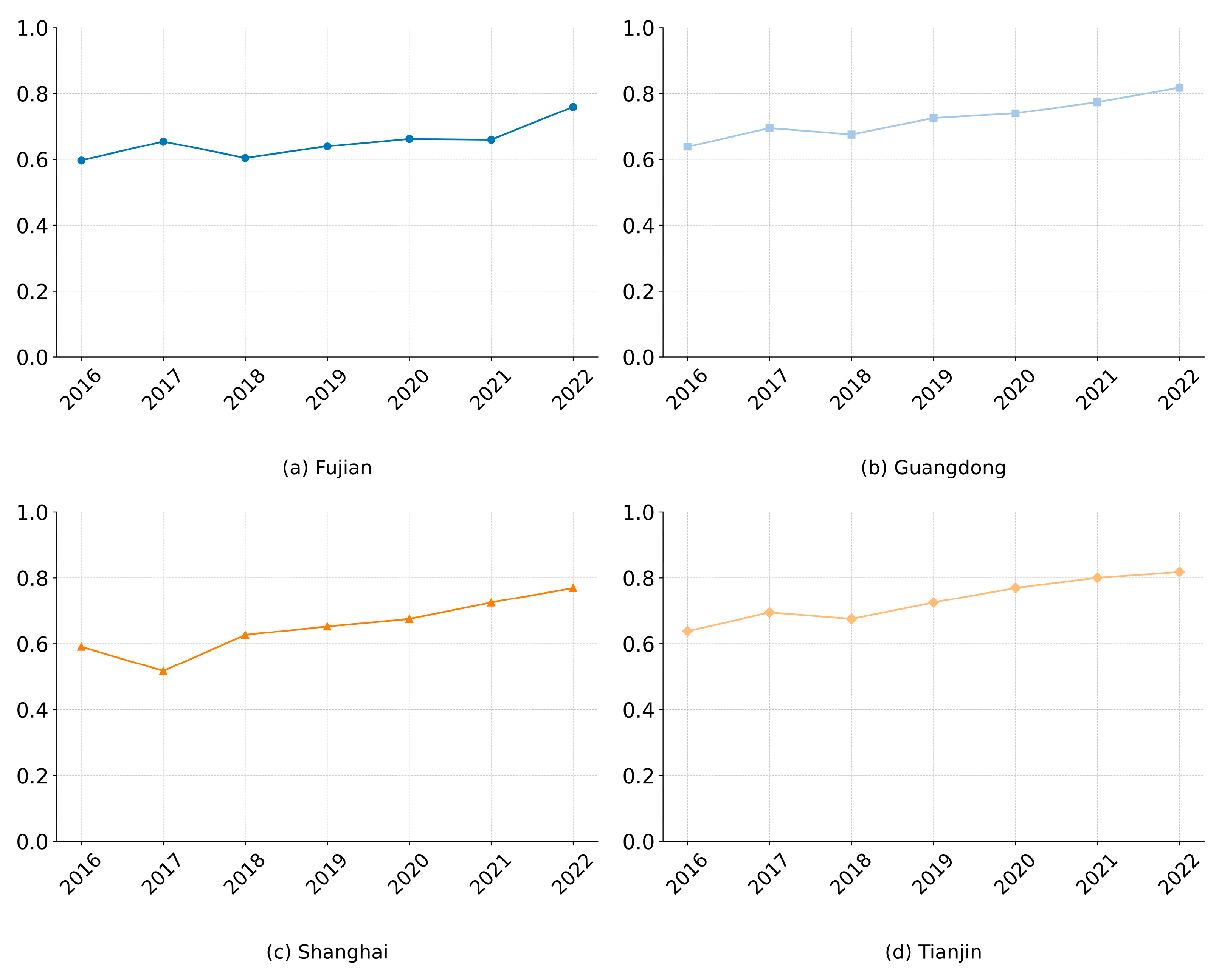 Sustainability 17 05502 g016