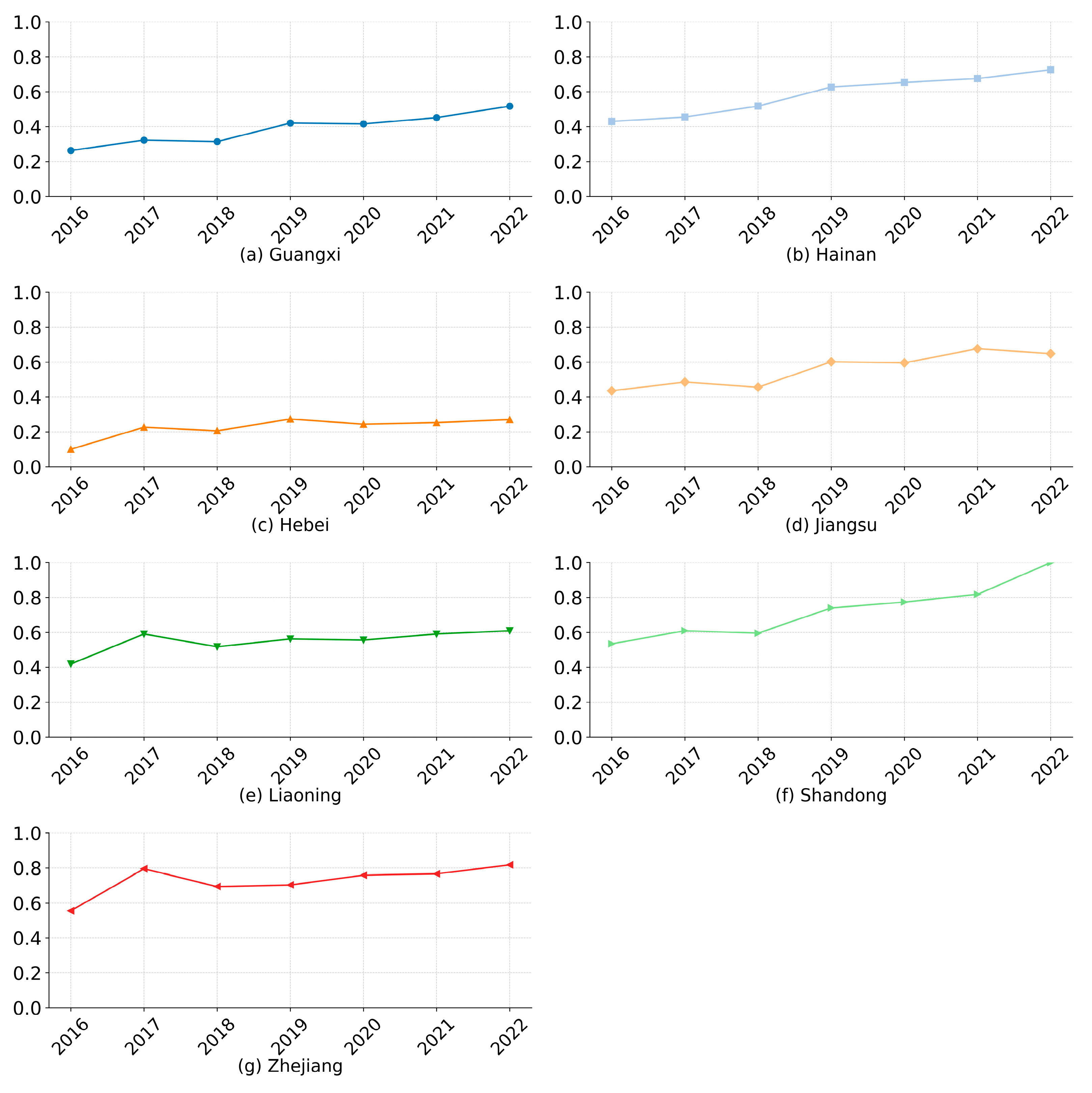 Sustainability 17 05502 g017
