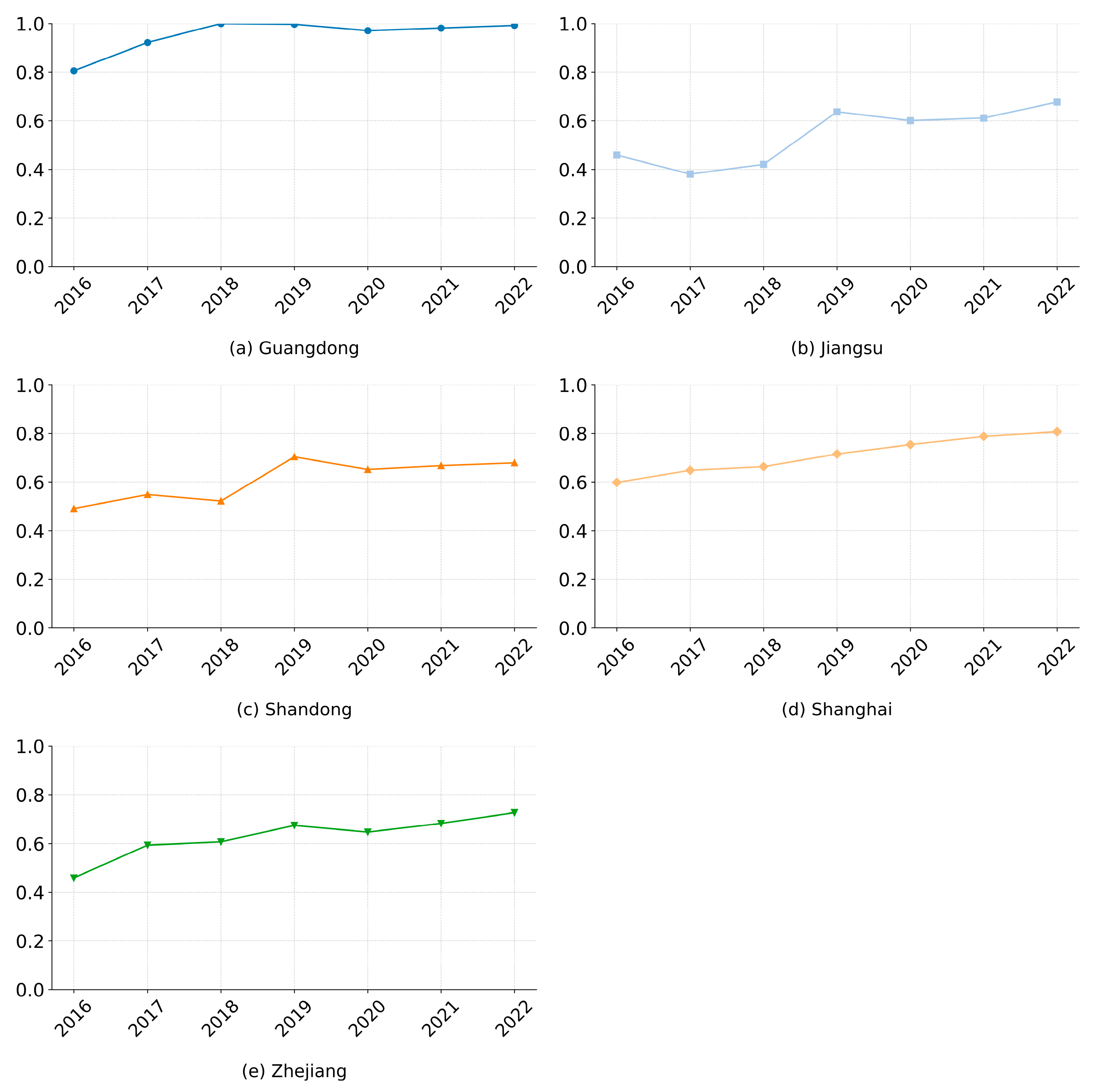 Sustainability 17 05502 g018