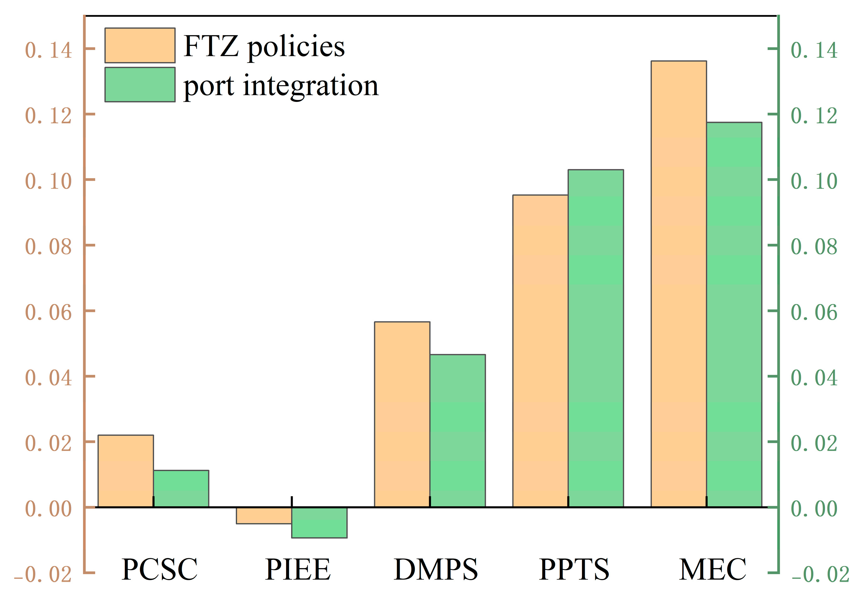 Sustainability 17 05502 g020