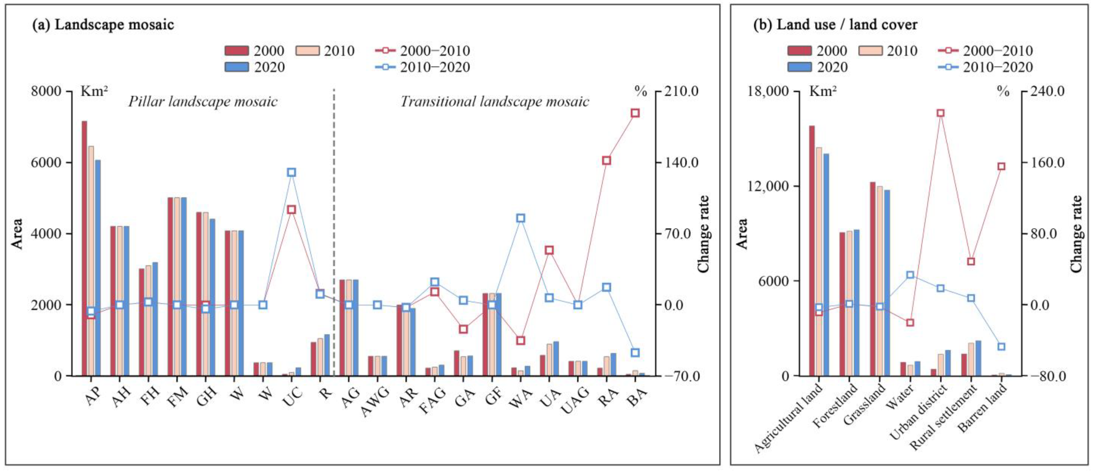 Sustainability 17 05503 g004