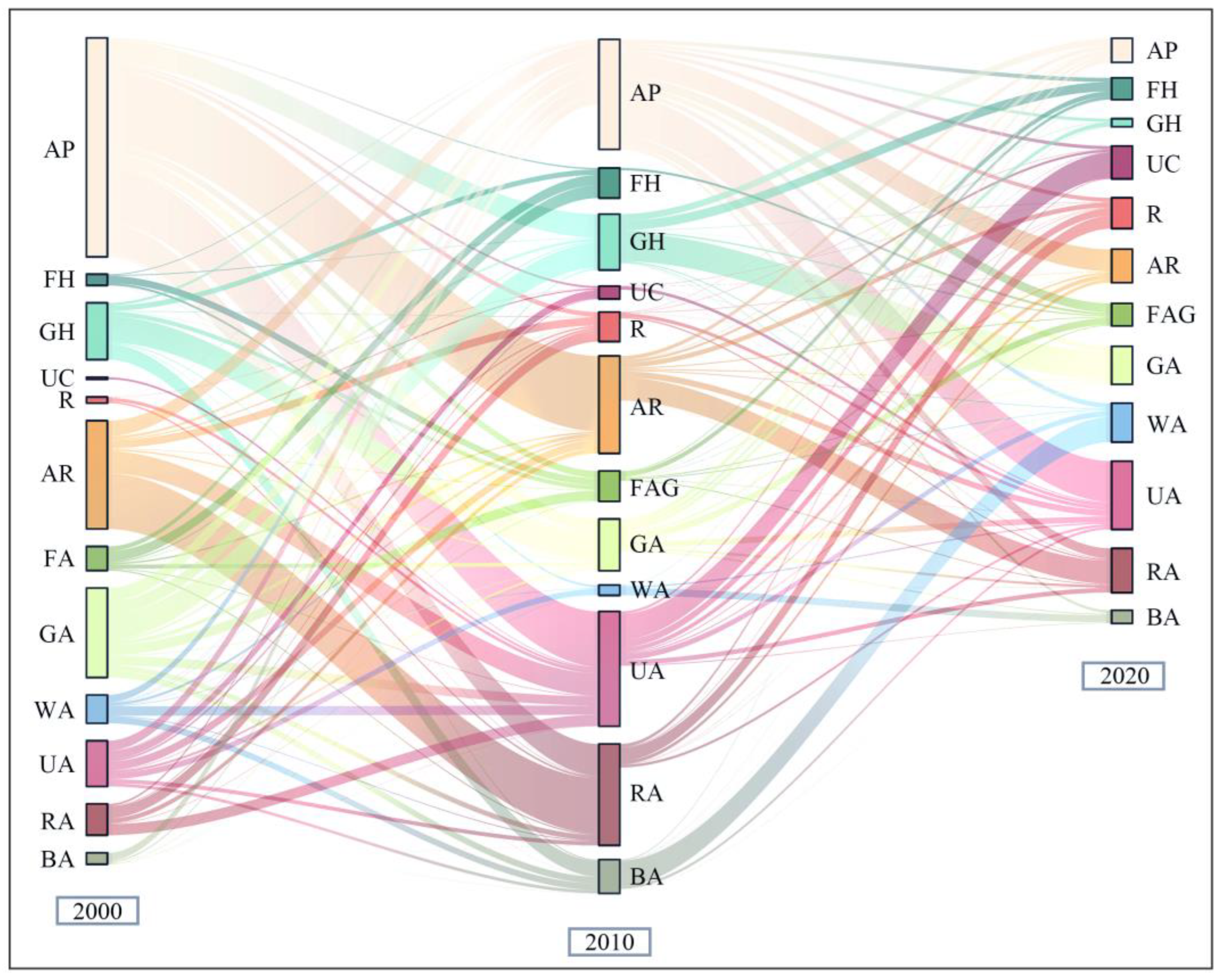 Sustainability 17 05503 g005